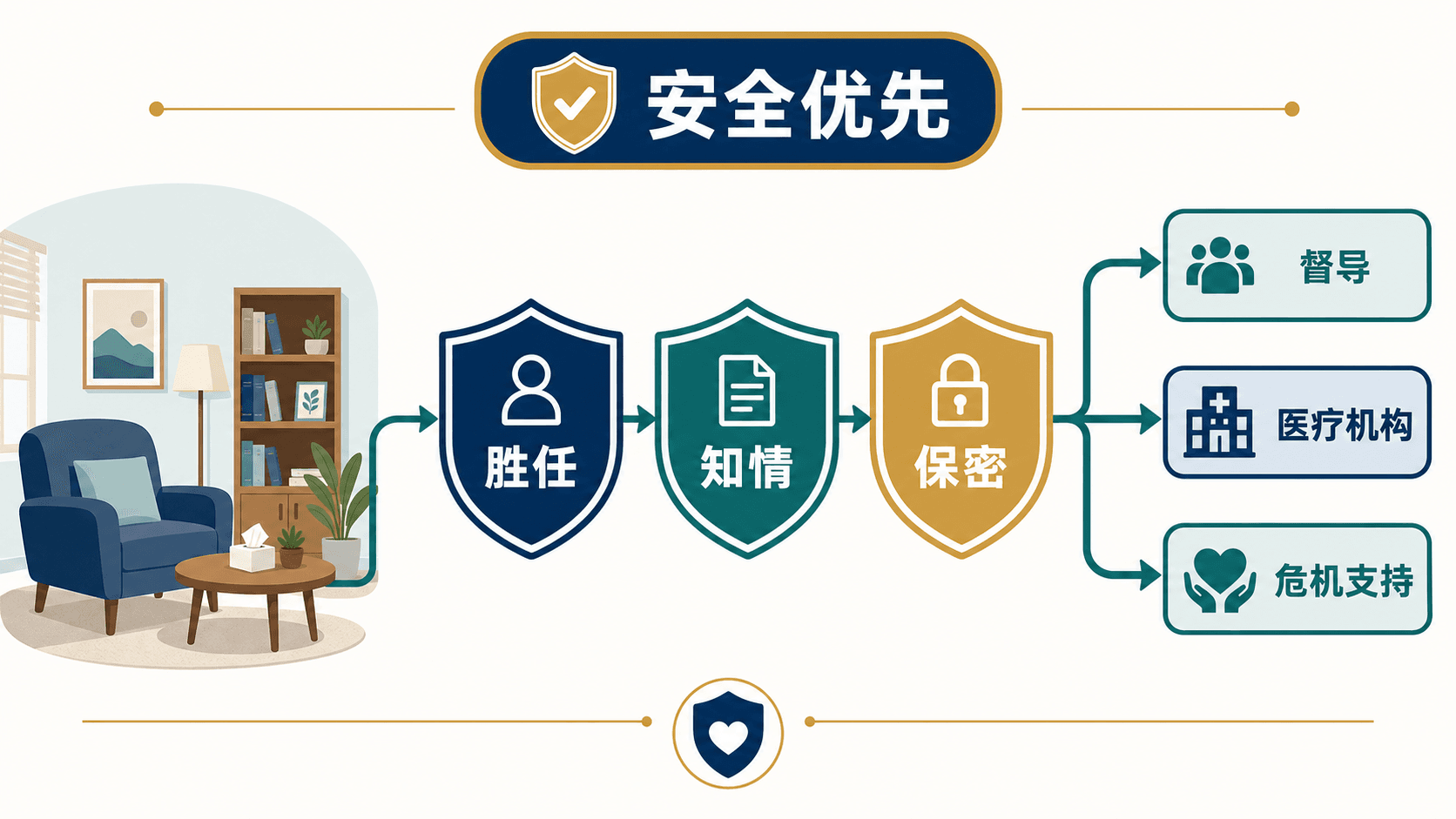 专业边界、协作与转介的判断路径