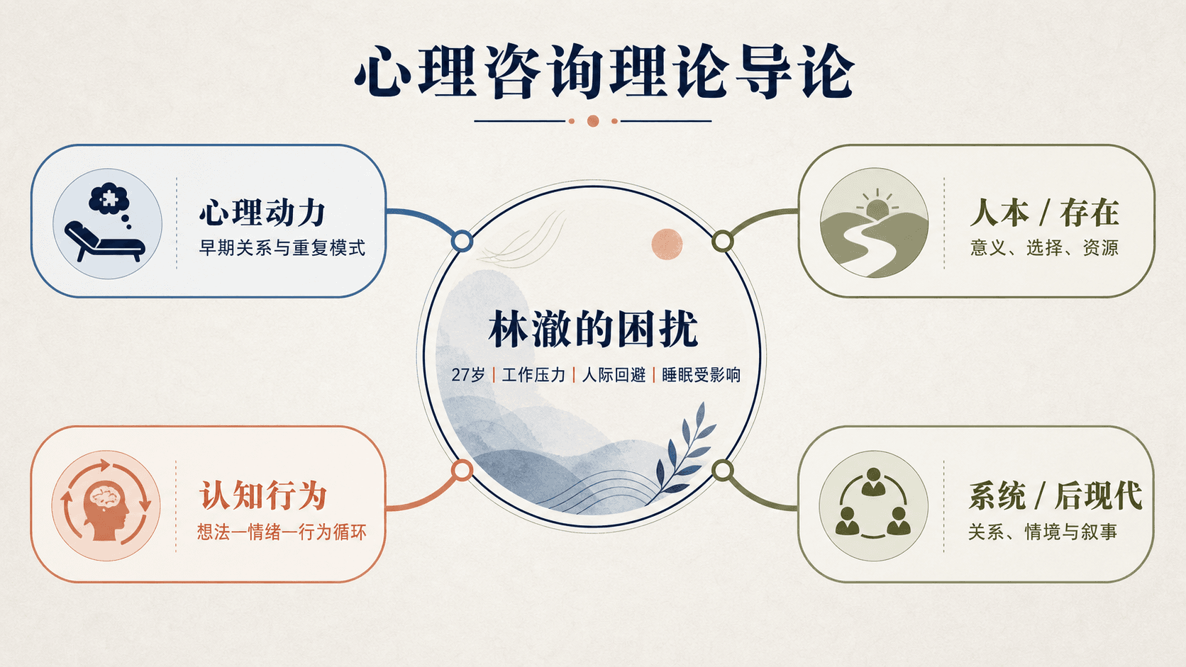 林澈困扰的理论地图