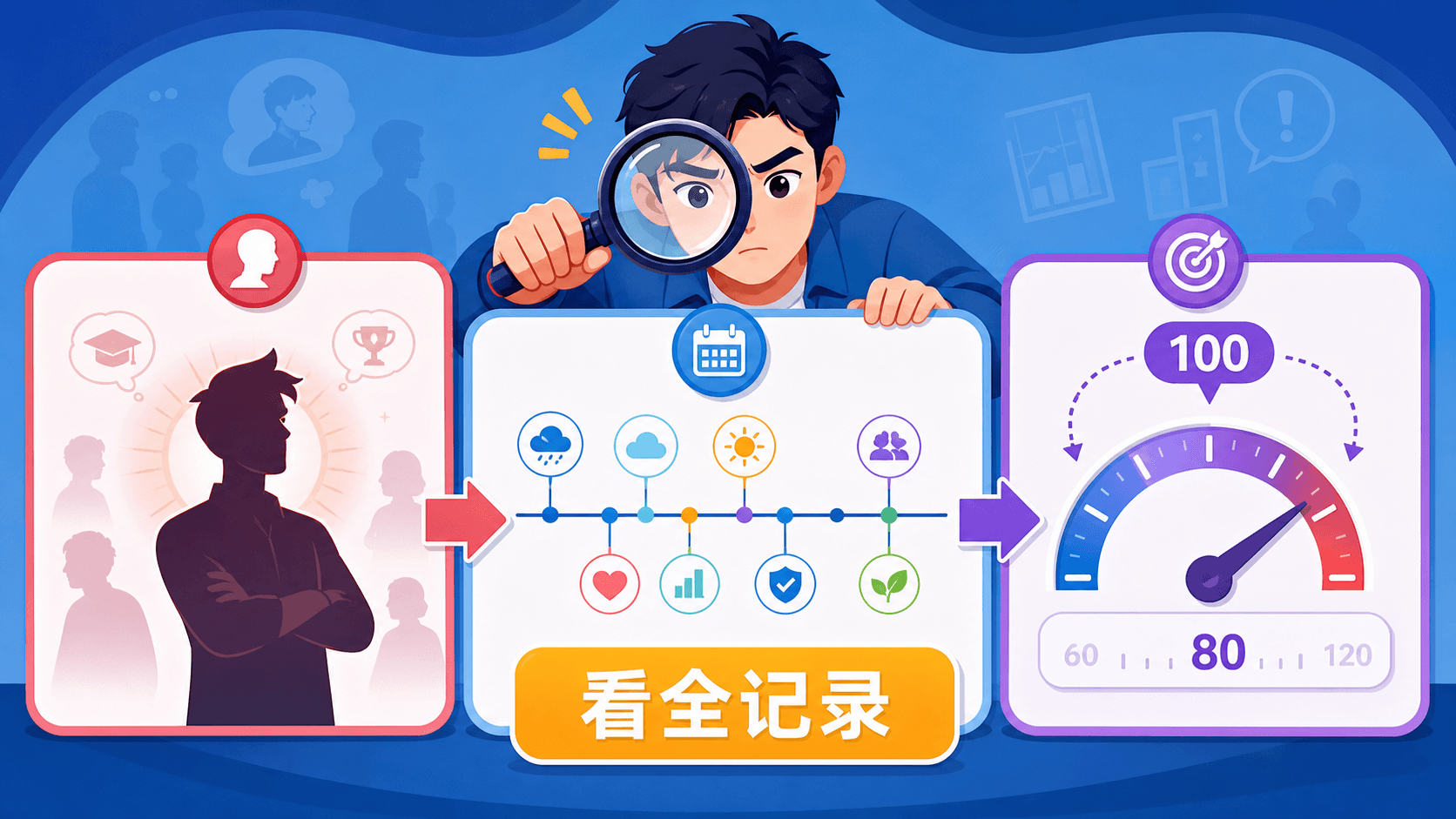 用放大镜、时间线和刻度盘比较典型印象、事件频率与初始锚点的彩色信息图