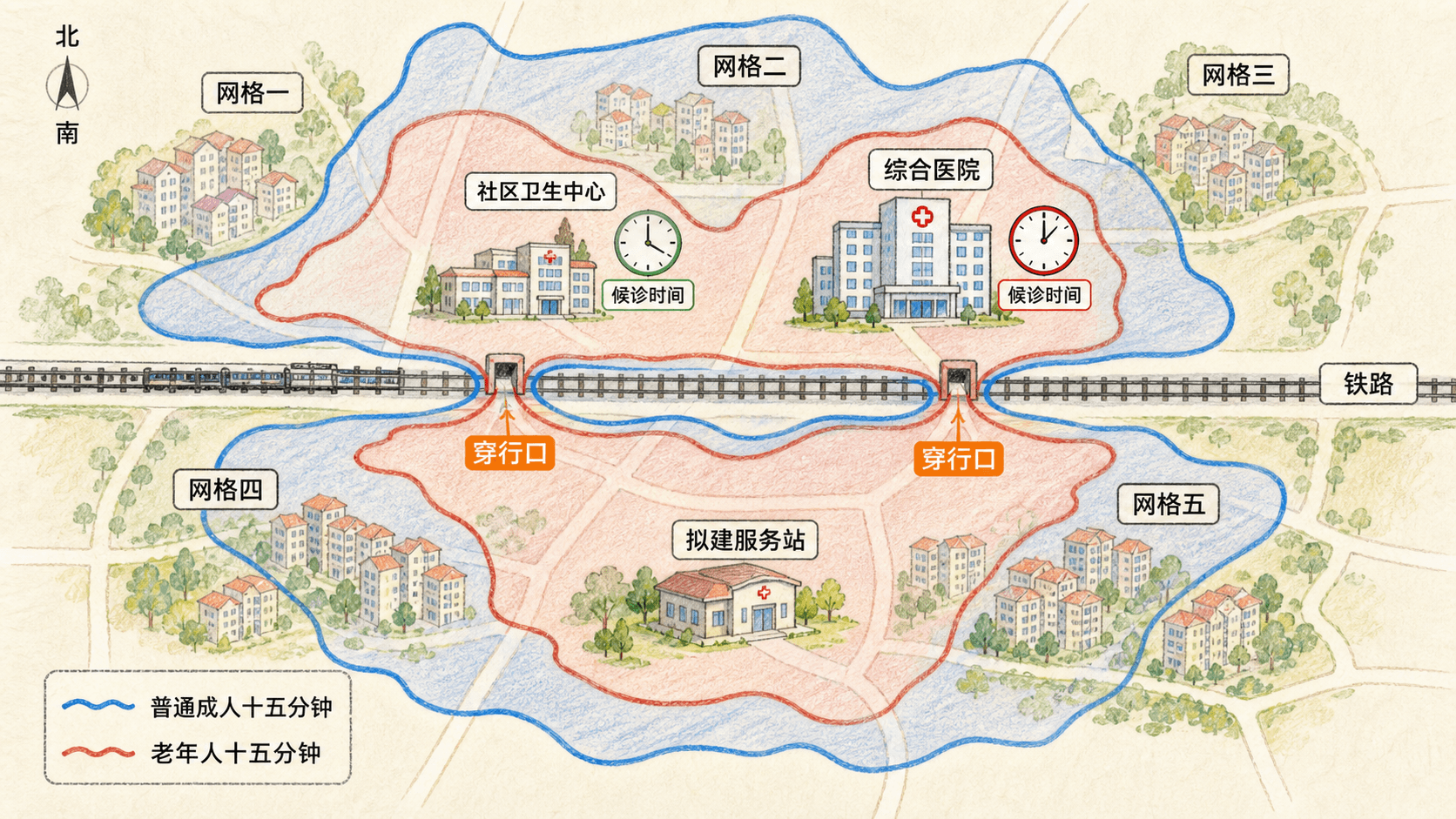 医院可达与容量服务区 铁路穿行口、普通成人与老年步速边界、候诊时间共同塑造医疗服务区