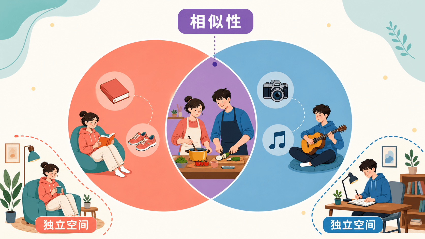相似性可以共存于各自独立的生活空间