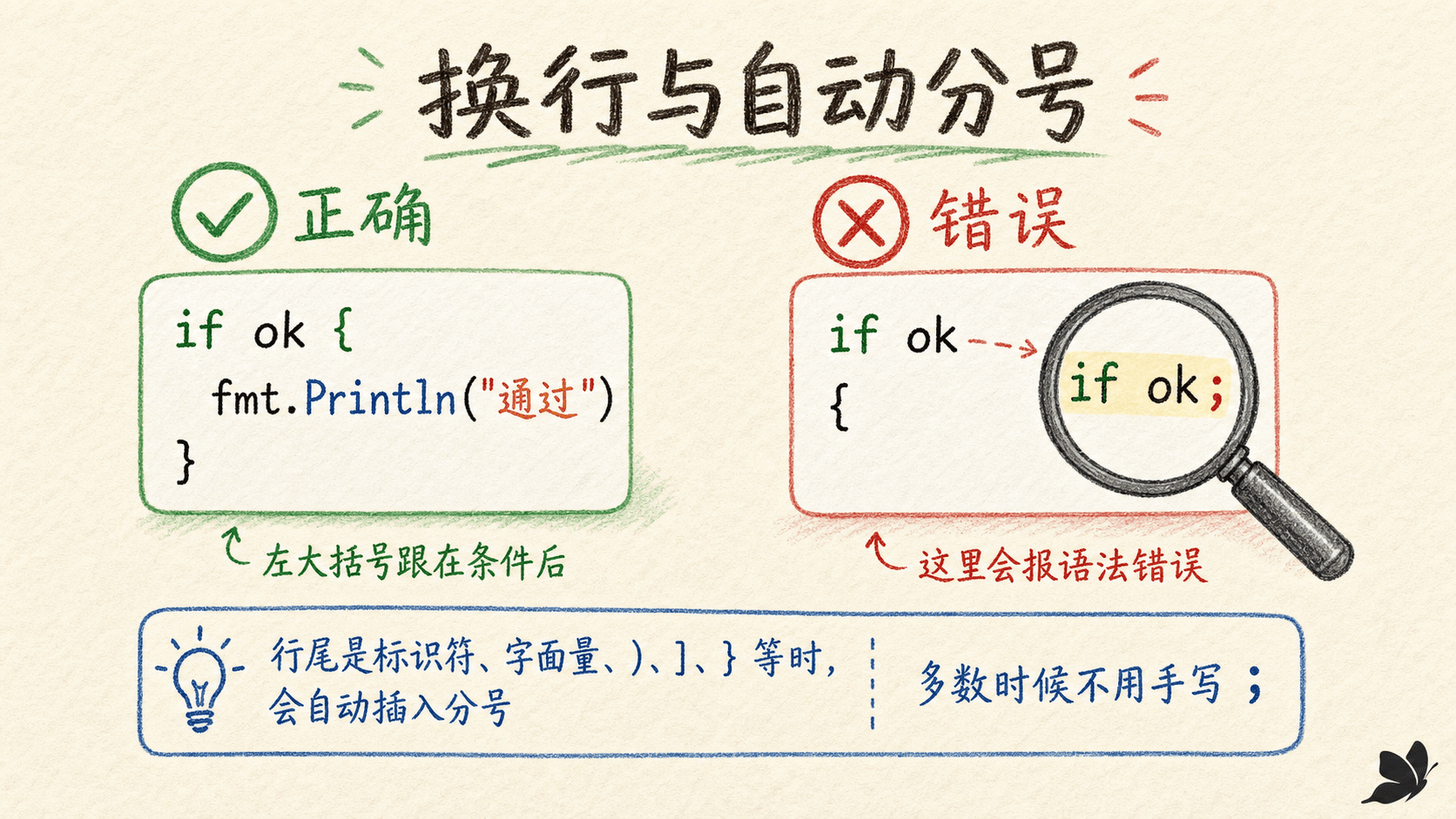Go 的自动分号插入与大括号位置