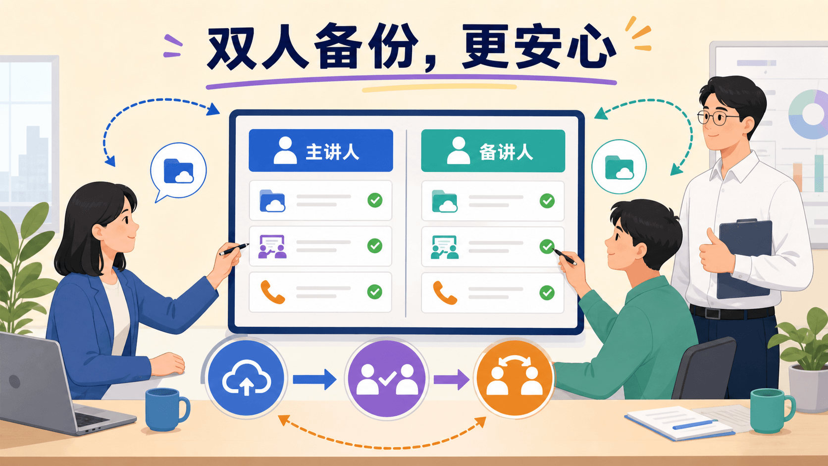 负责人和同事利用任务看板建立主讲人与备讲人机制的彩色信息图