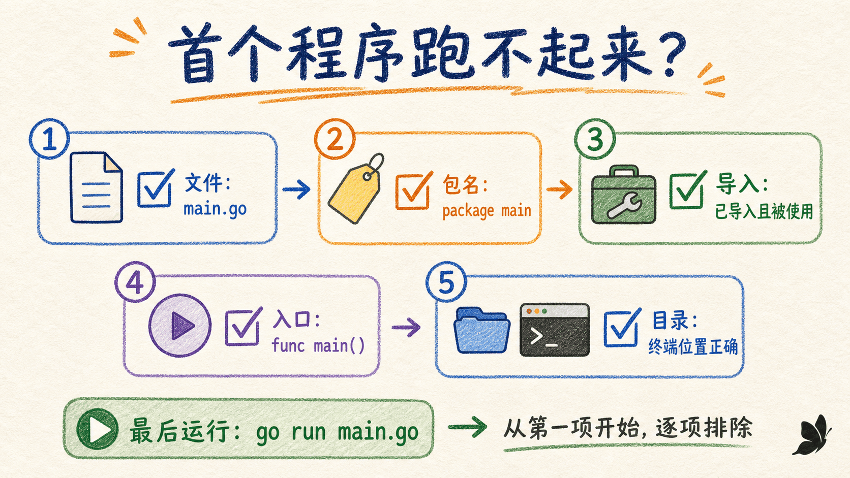 第一个 Go 程序的常见错误排查清单