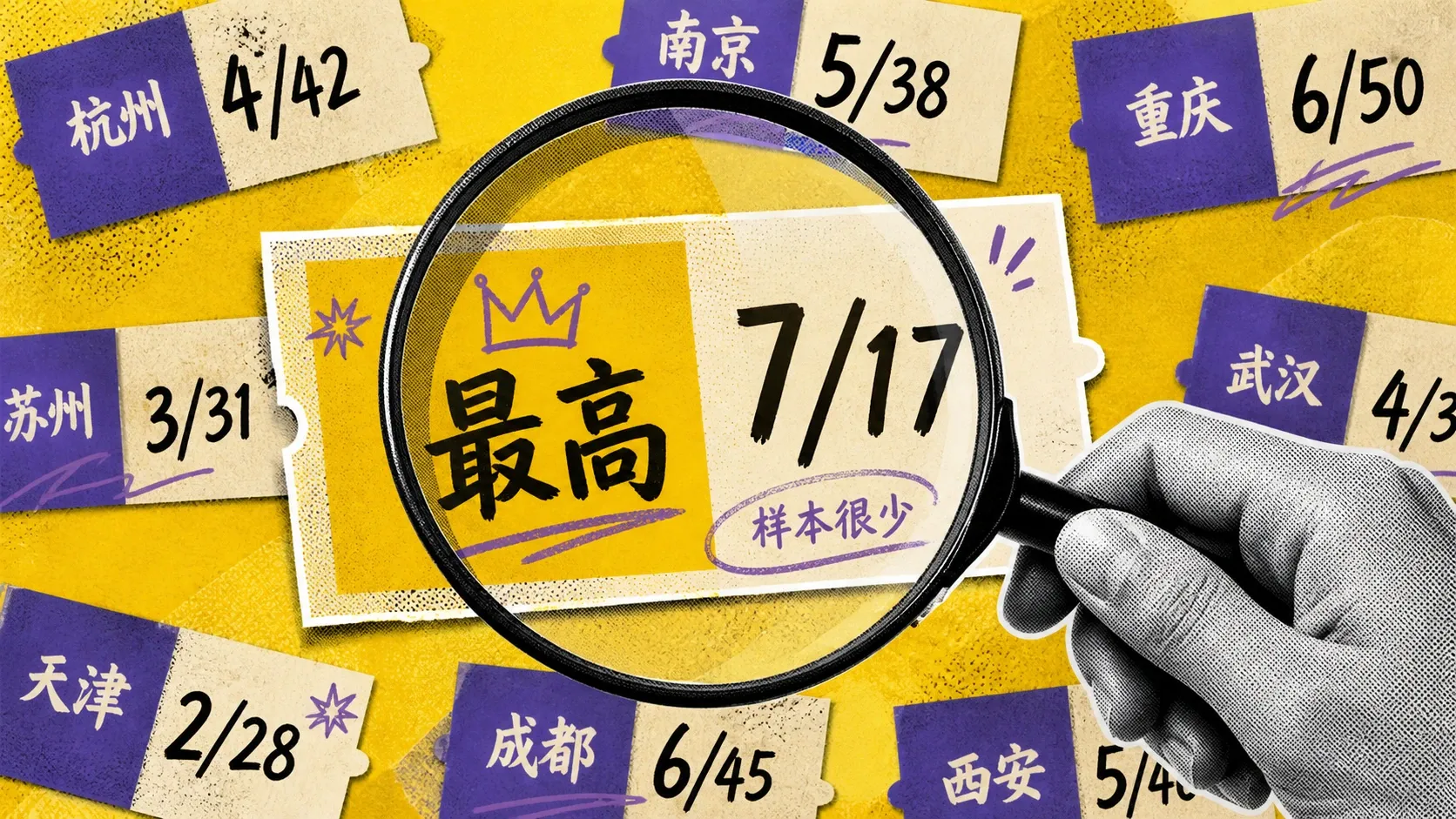 从多座城市小样本中挑出最高转化率冠军的筛选画面