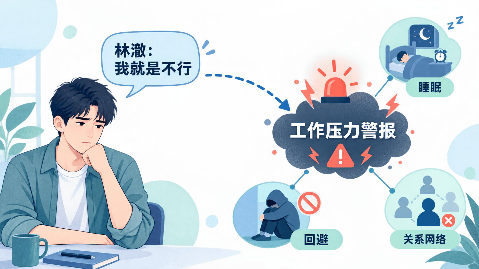 叙事治疗中将人和问题分开的外化示意图