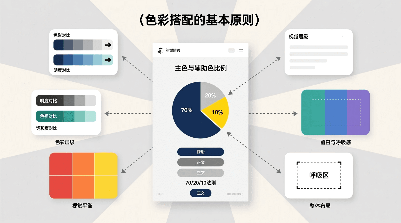 色彩搭配的基本原则