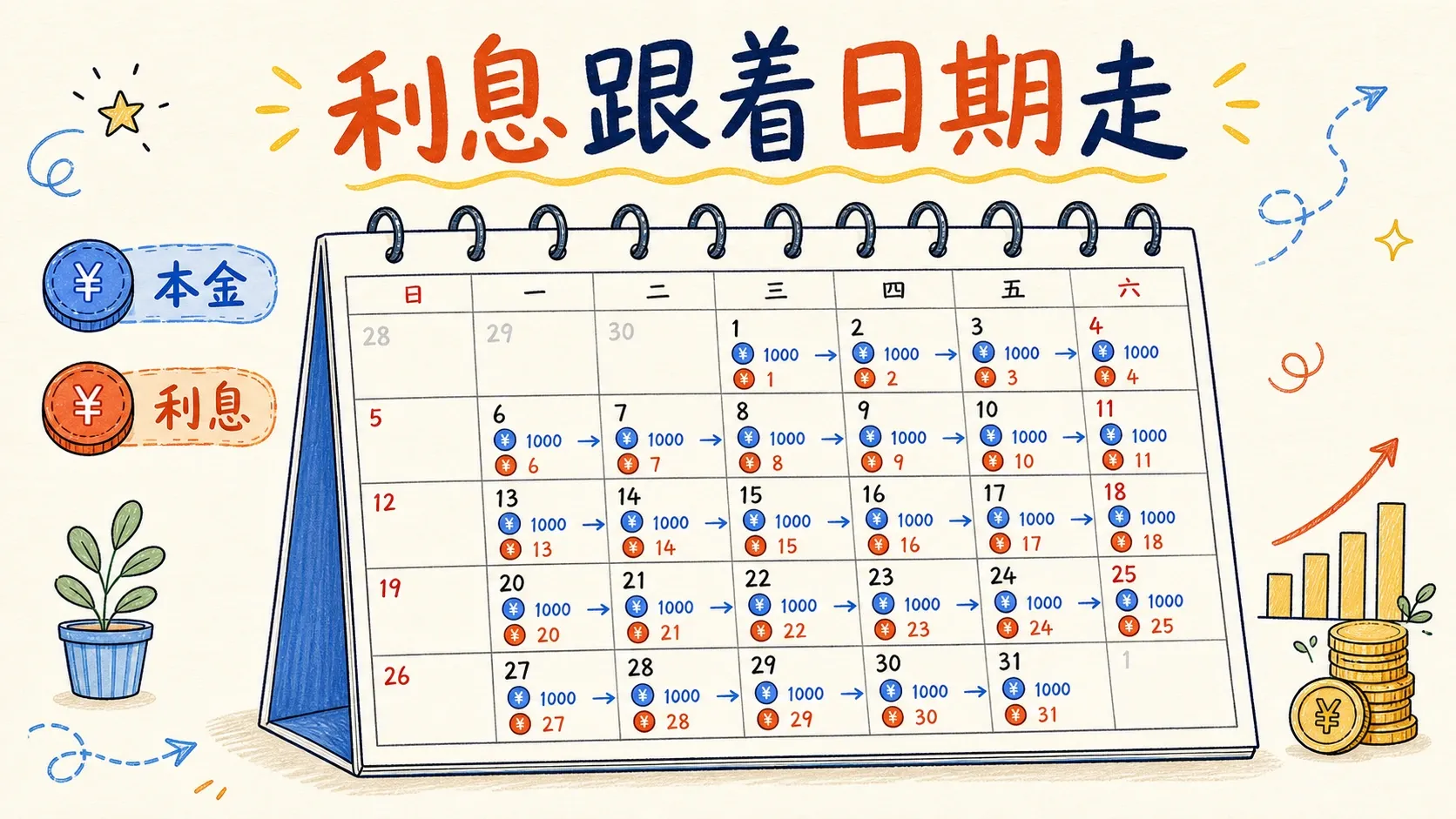 日历利息