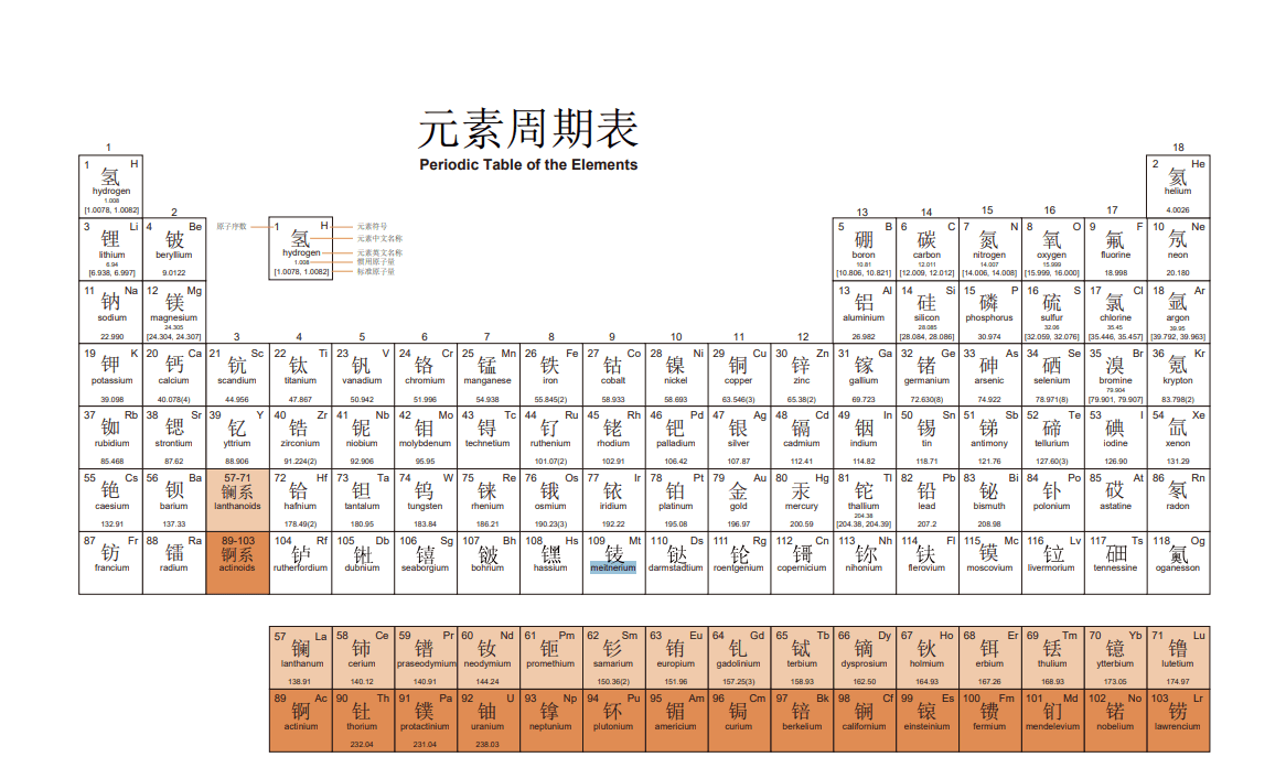 元素周期表_无压缩.png