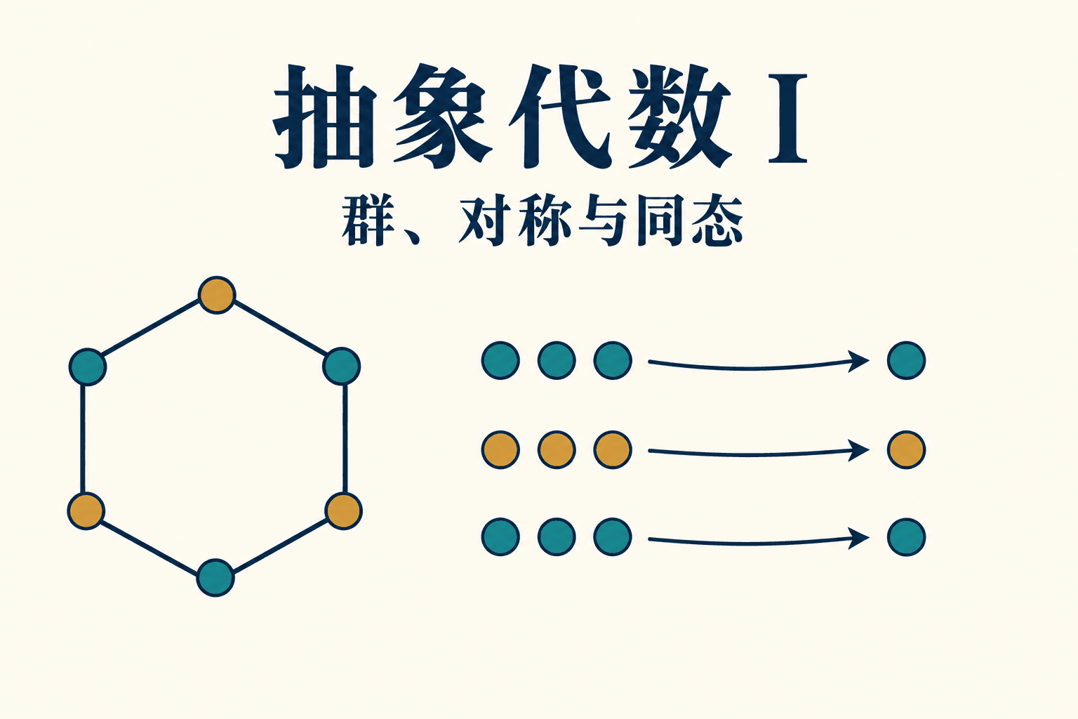 抽象代数 I：群、对称与同态