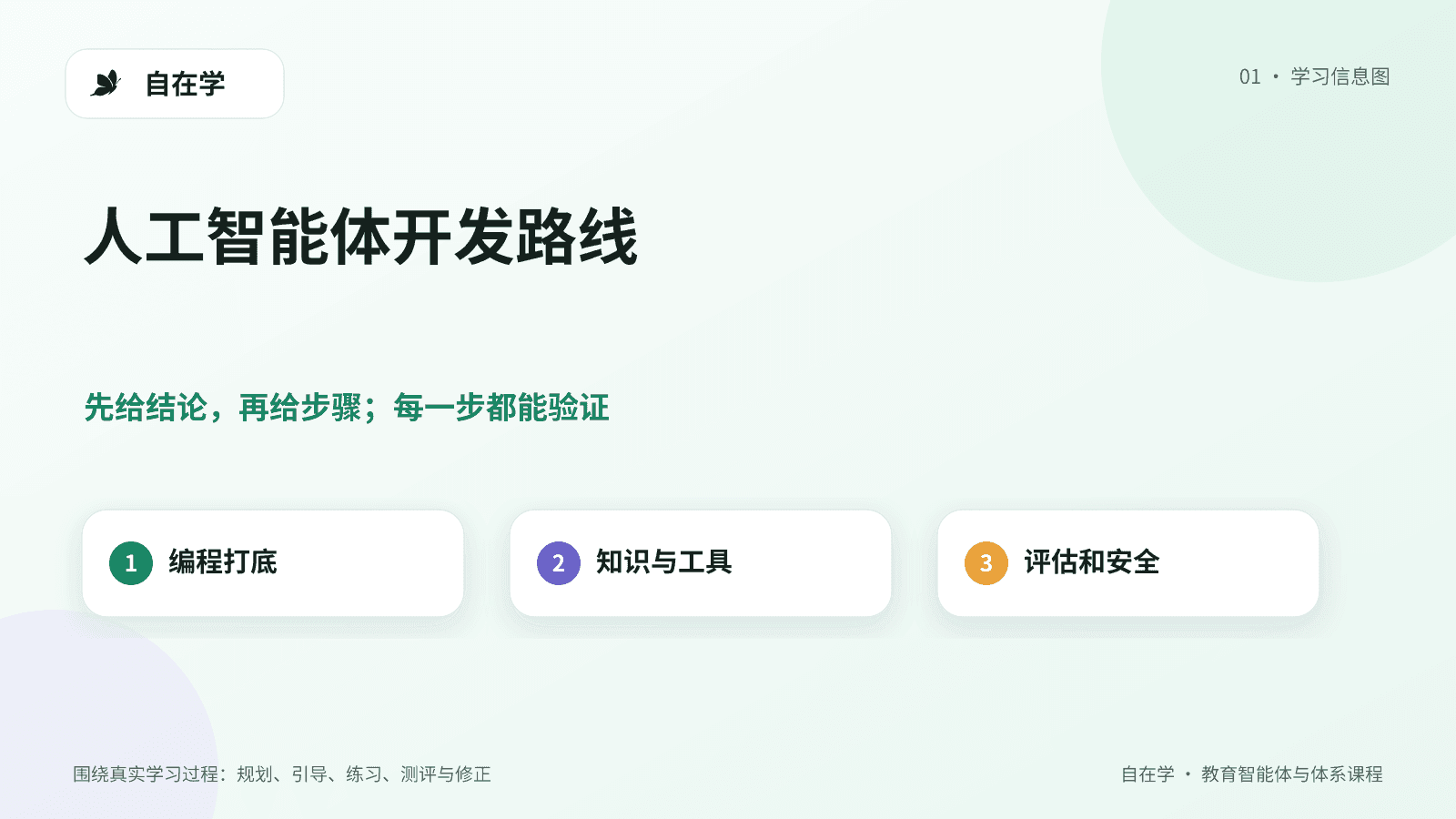 人工智能体开发六阶段课程路线