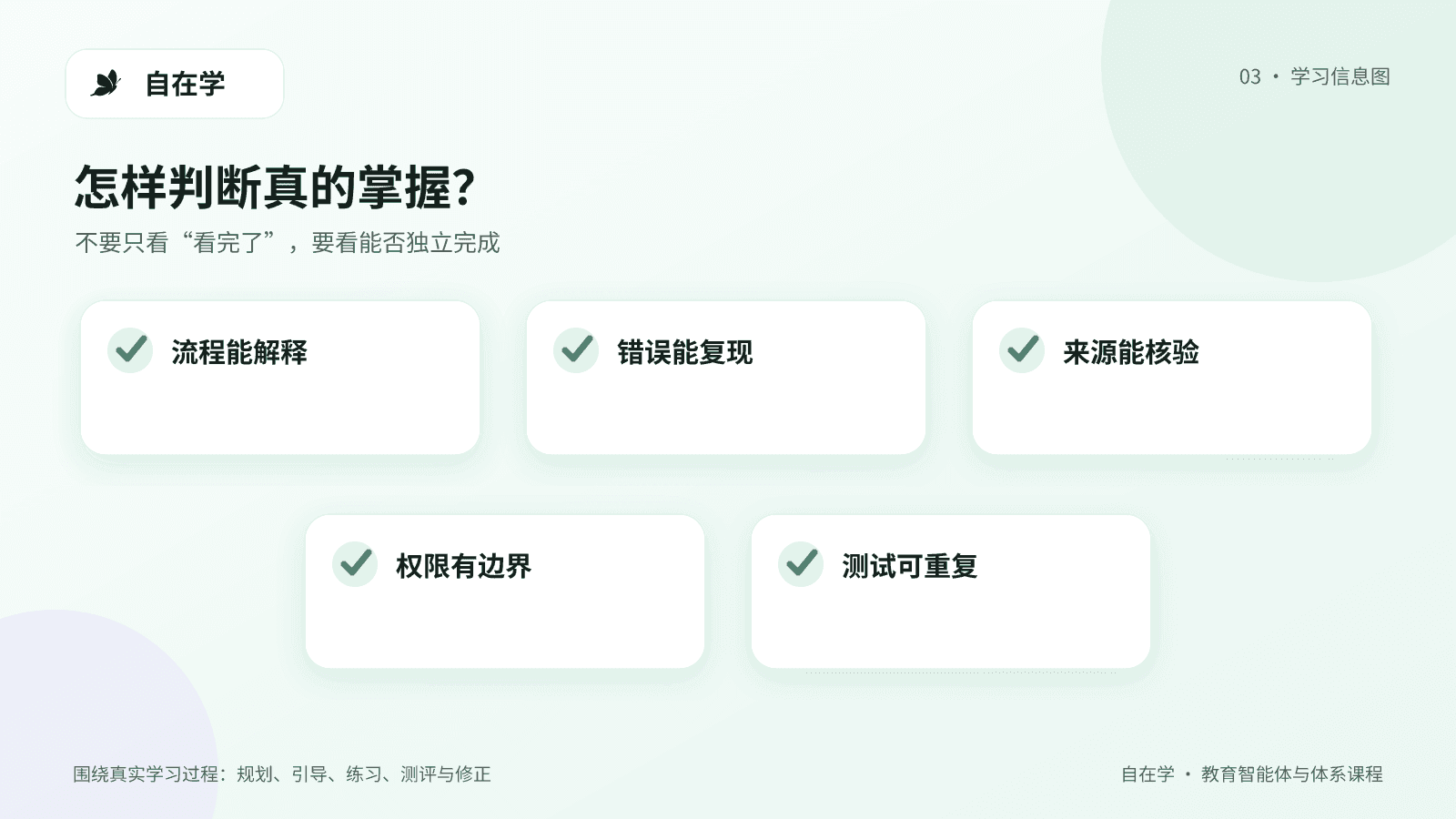 人工智能体各模块掌握标准
