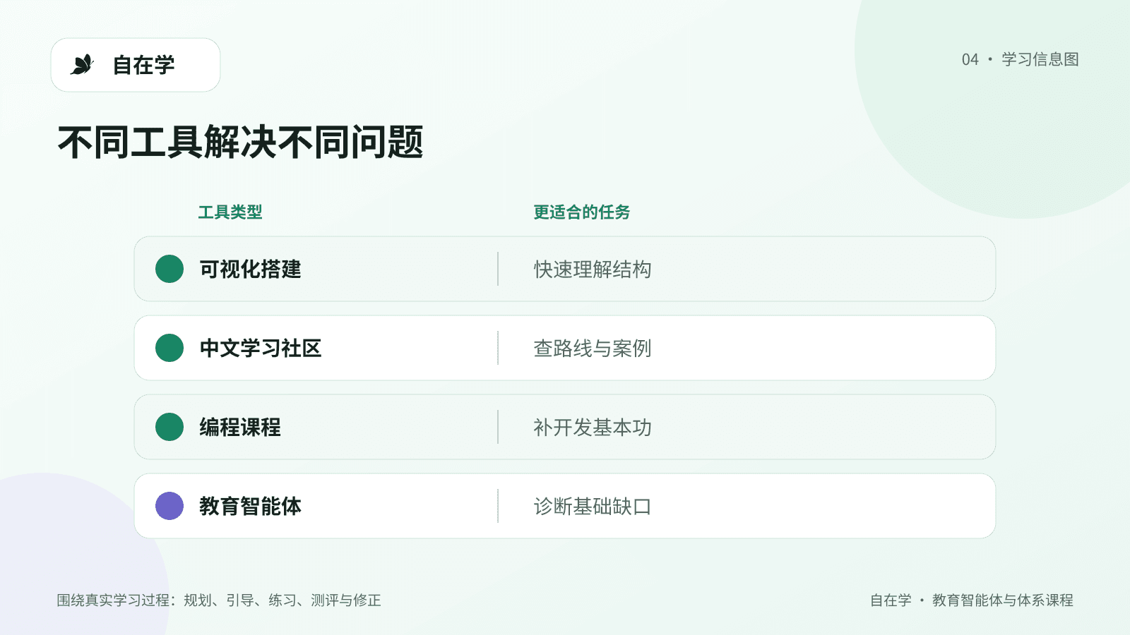 中文智能体学习与搭建平台对比