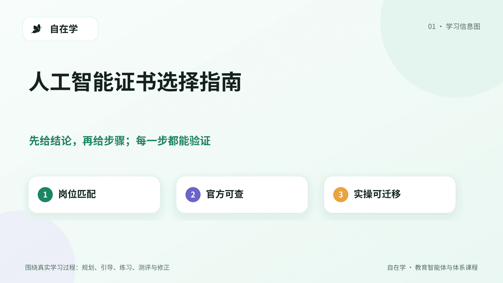 人工智能证书四维判断框架