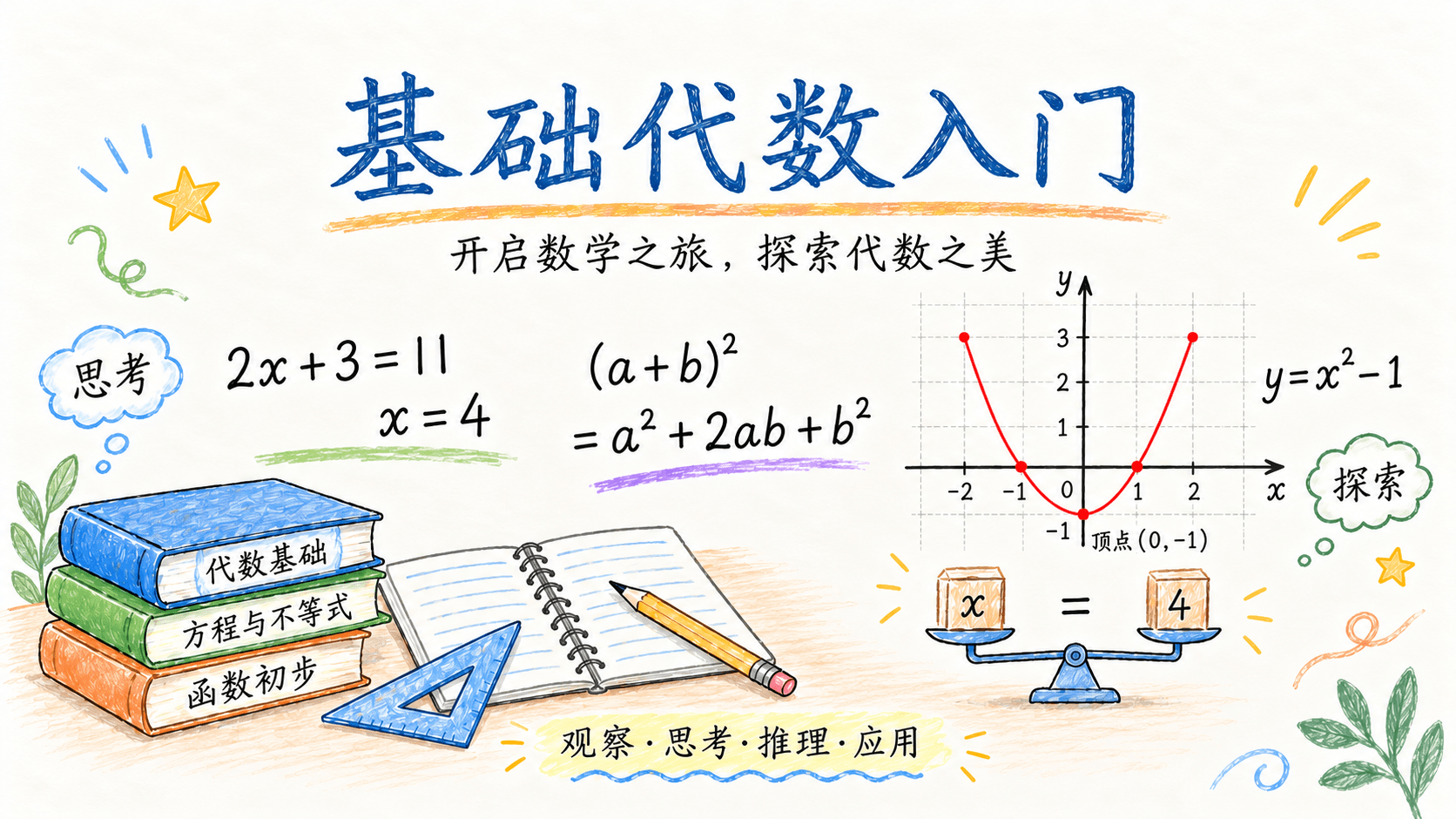 基础代数入门