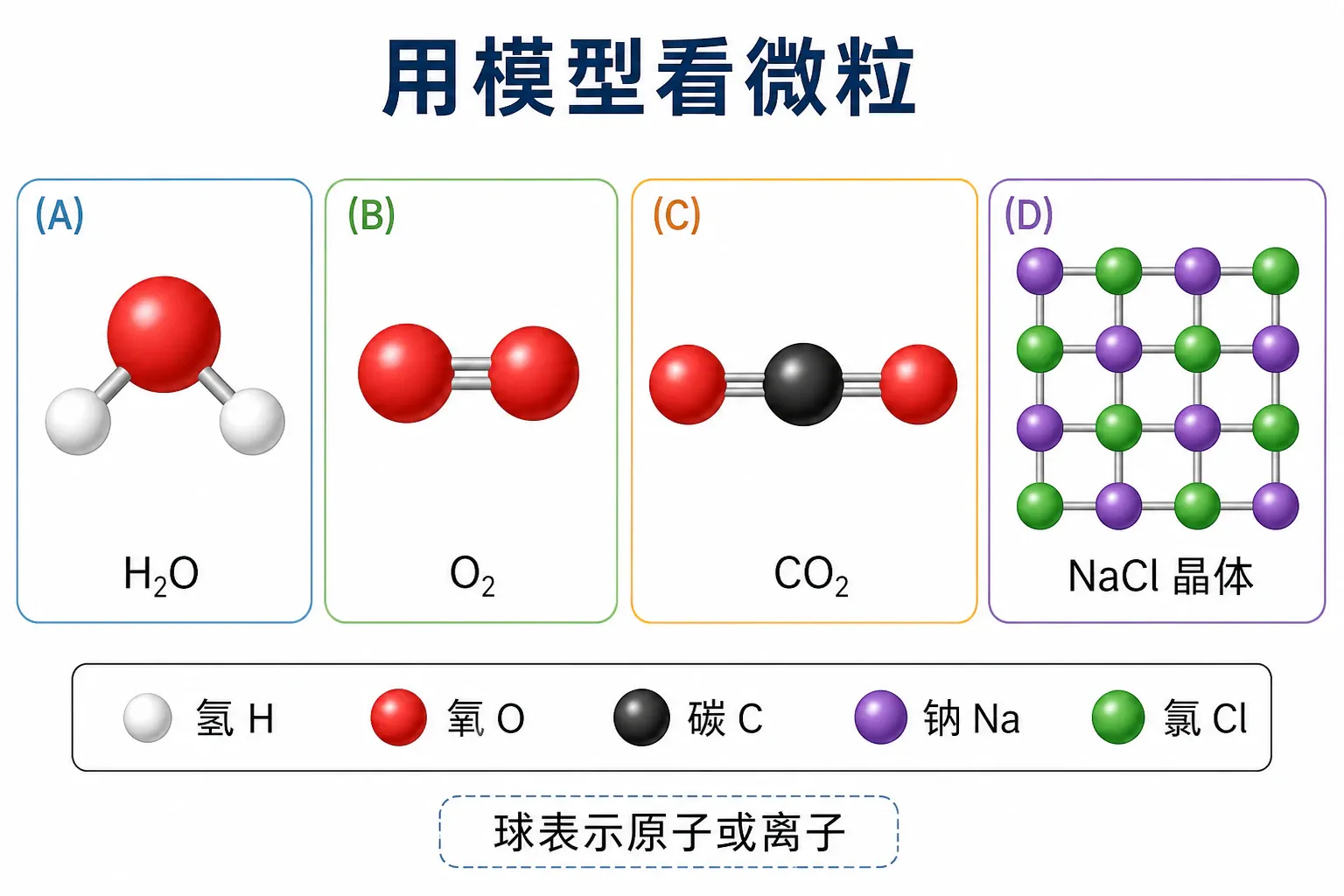 用颜色球和符号卡制作物质结构模型的总览
