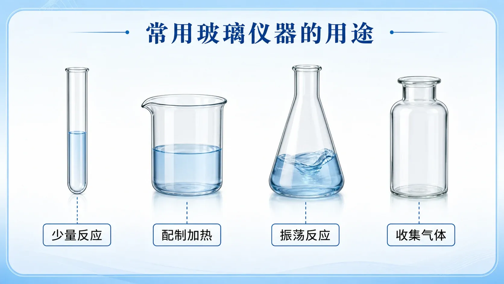试管、烧杯、锥形瓶和集气瓶的用途对比