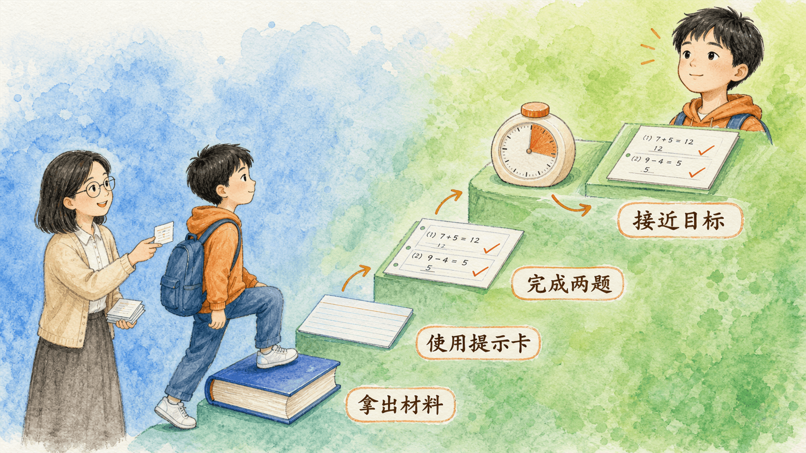 接近目标的四级台阶