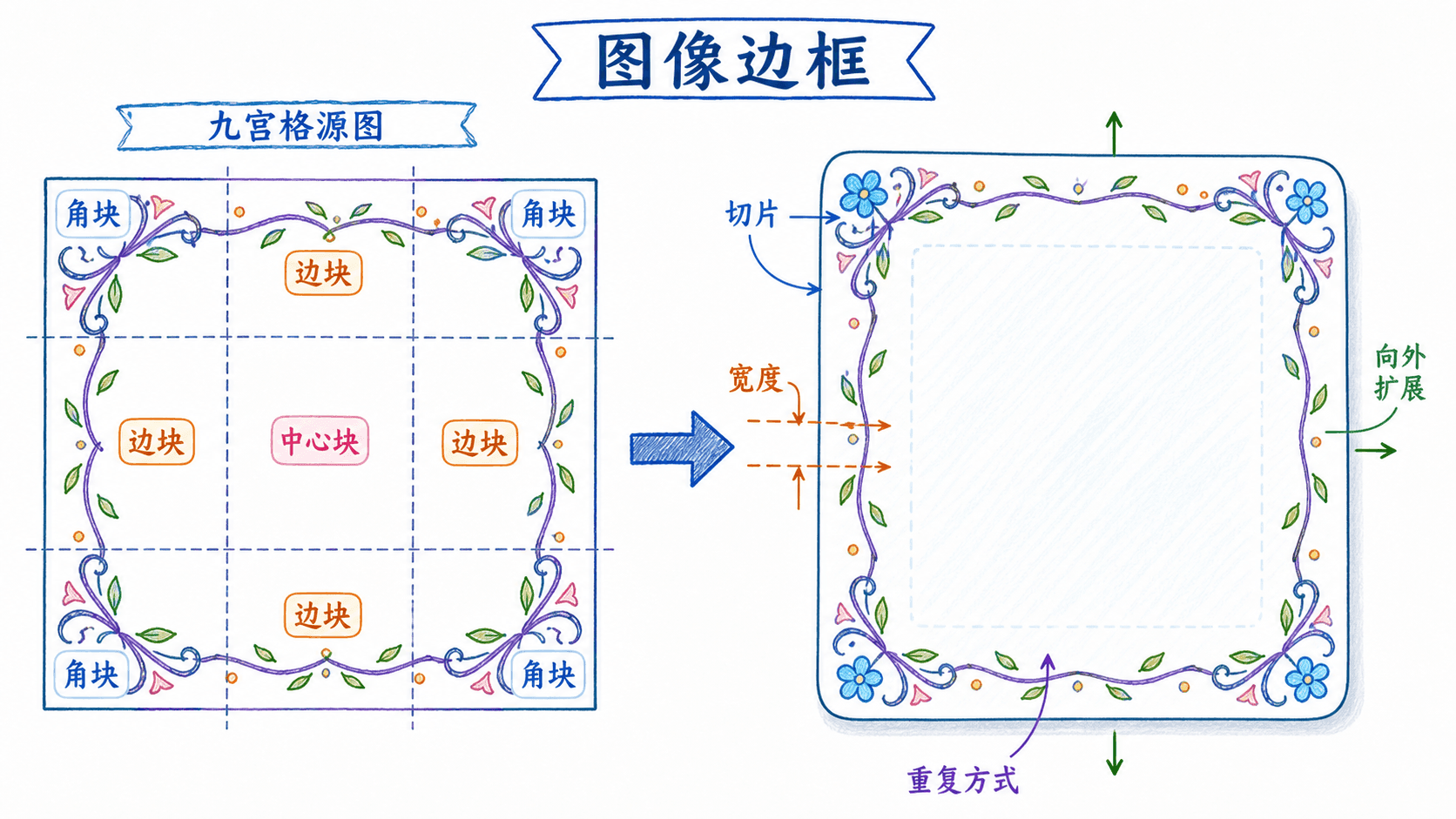 图像边框九宫格切片