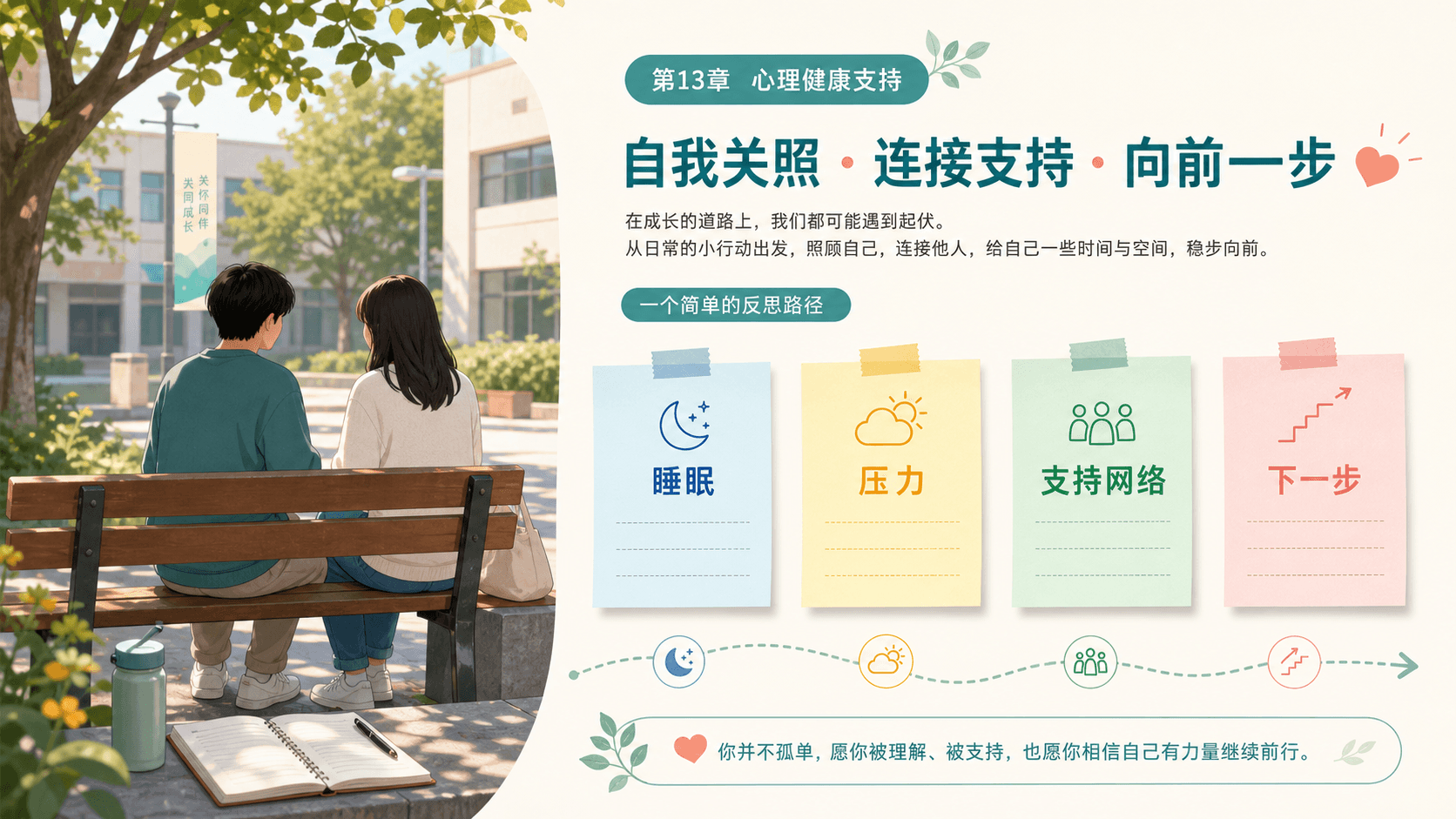 同伴支持路径:从倾听到共同安排下一步