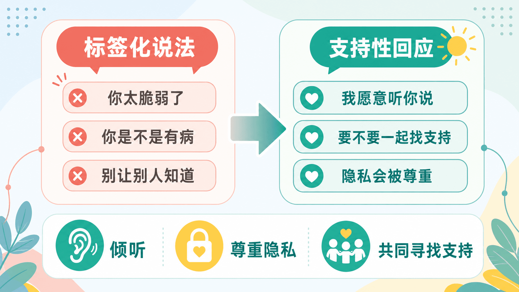 把标签化说法换成支持性回应