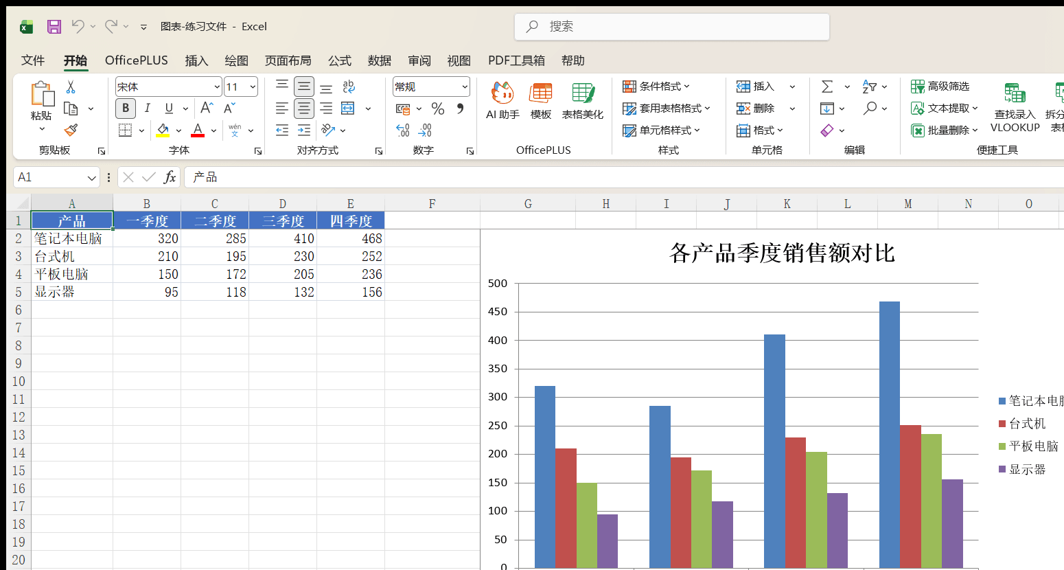 簇状柱形图对比四种产品各季度销售额