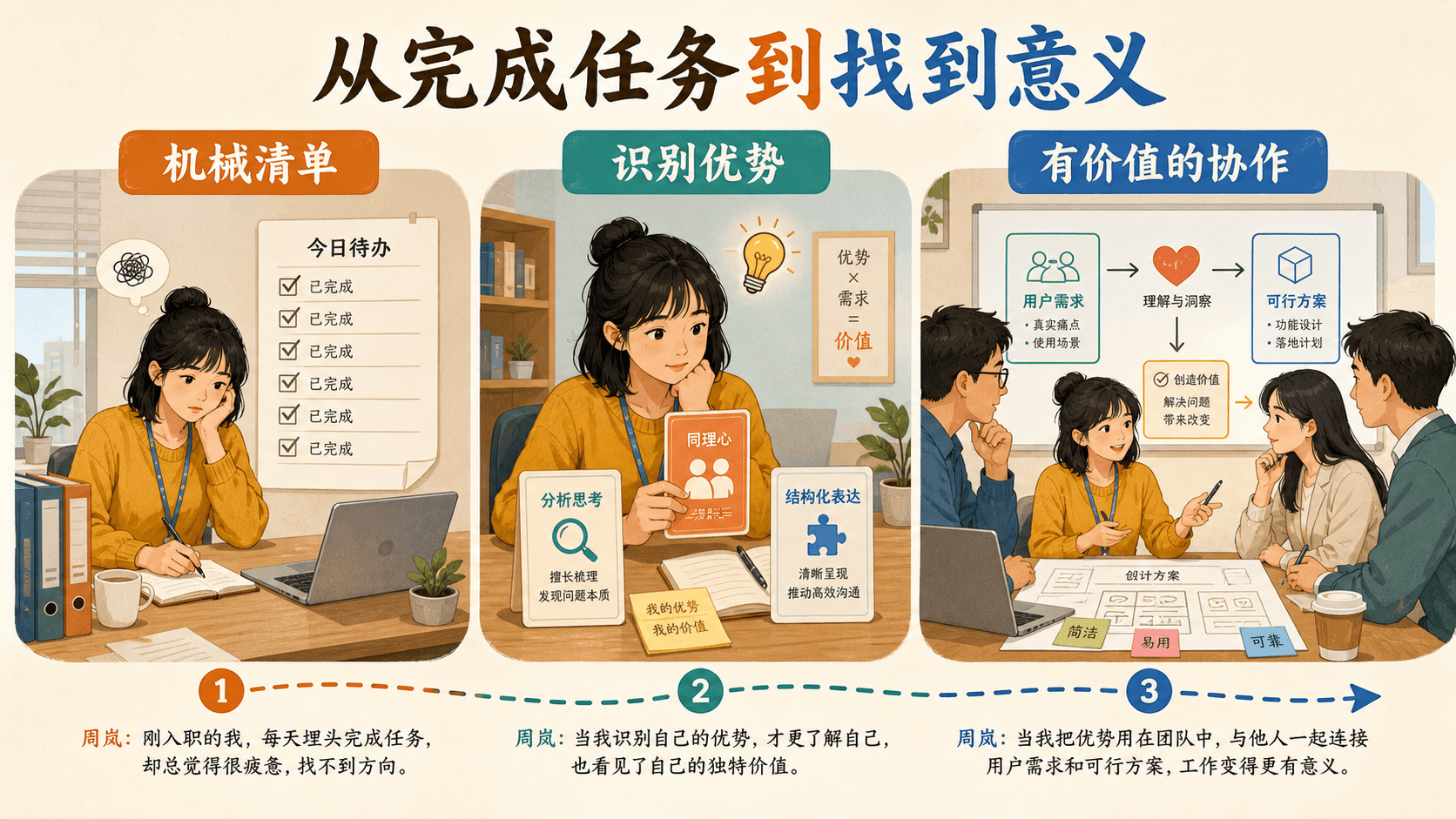 周岚从机械清单走向有意义协作的彩色信息图