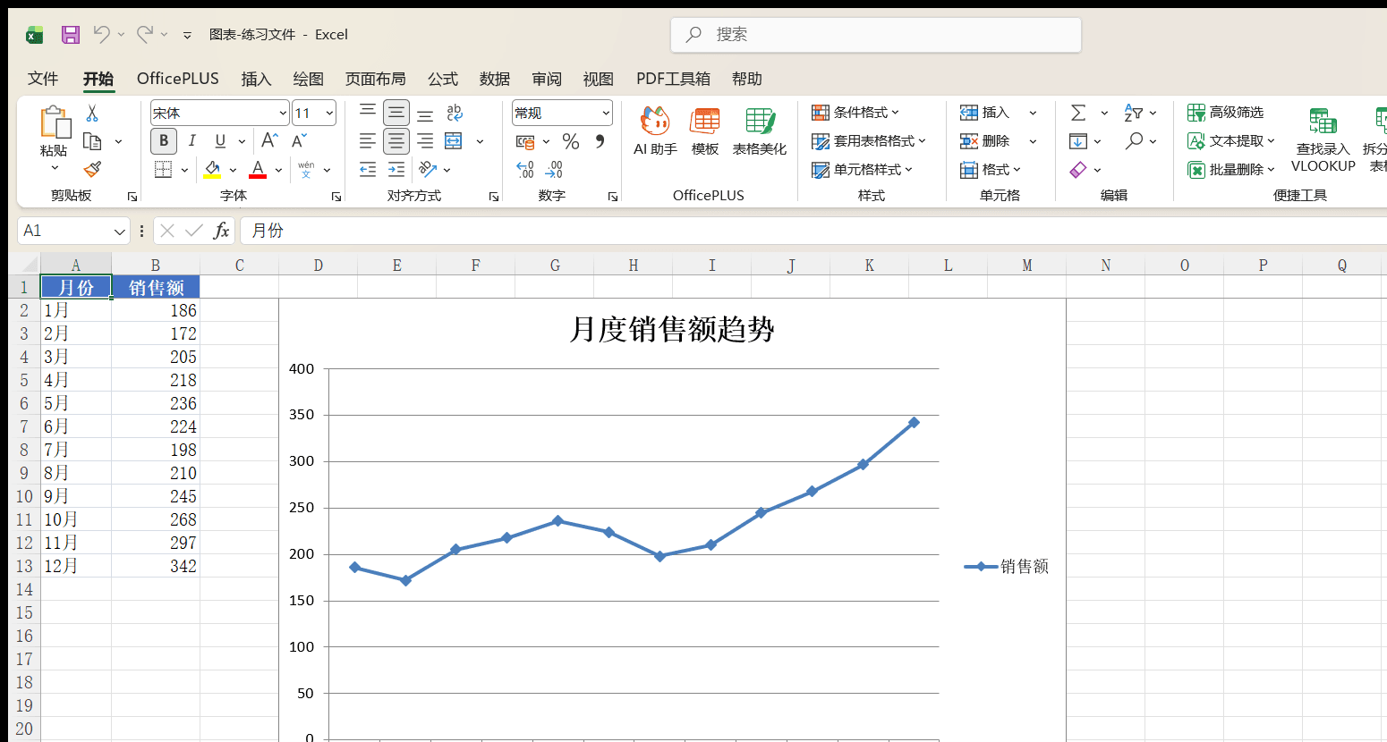 折线图展示全年月度销售额变化趋势