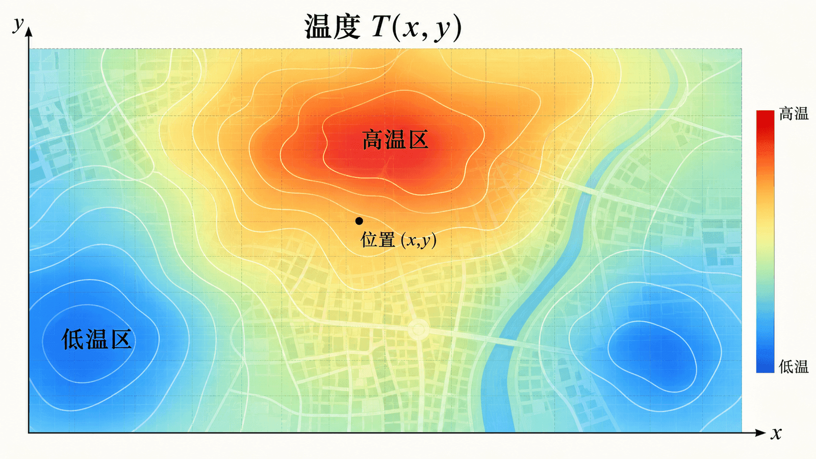 区域温度场示意