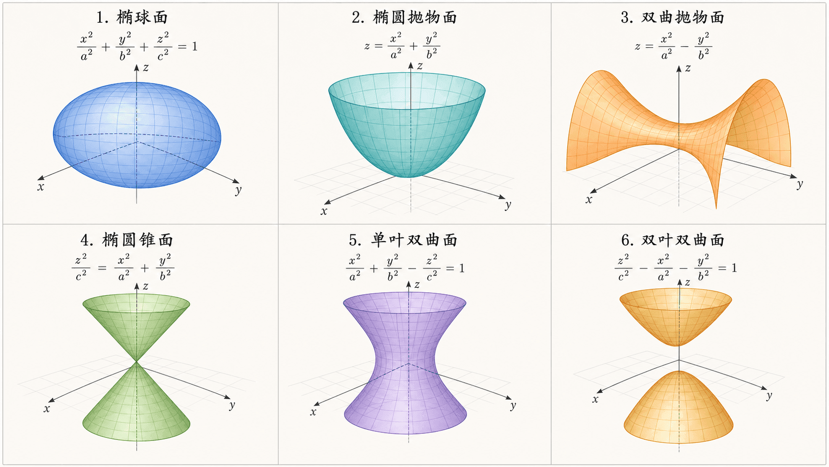 六类常见二次曲面图库
