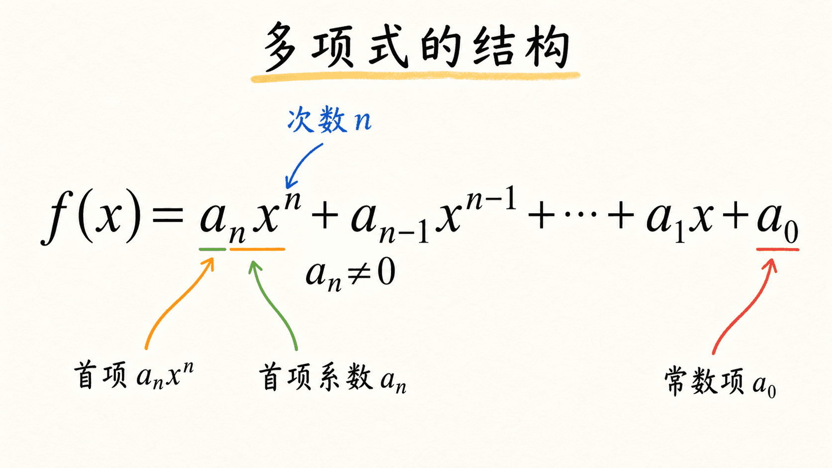 多项式的次数、首项、首项系数和常数项手绘结构图