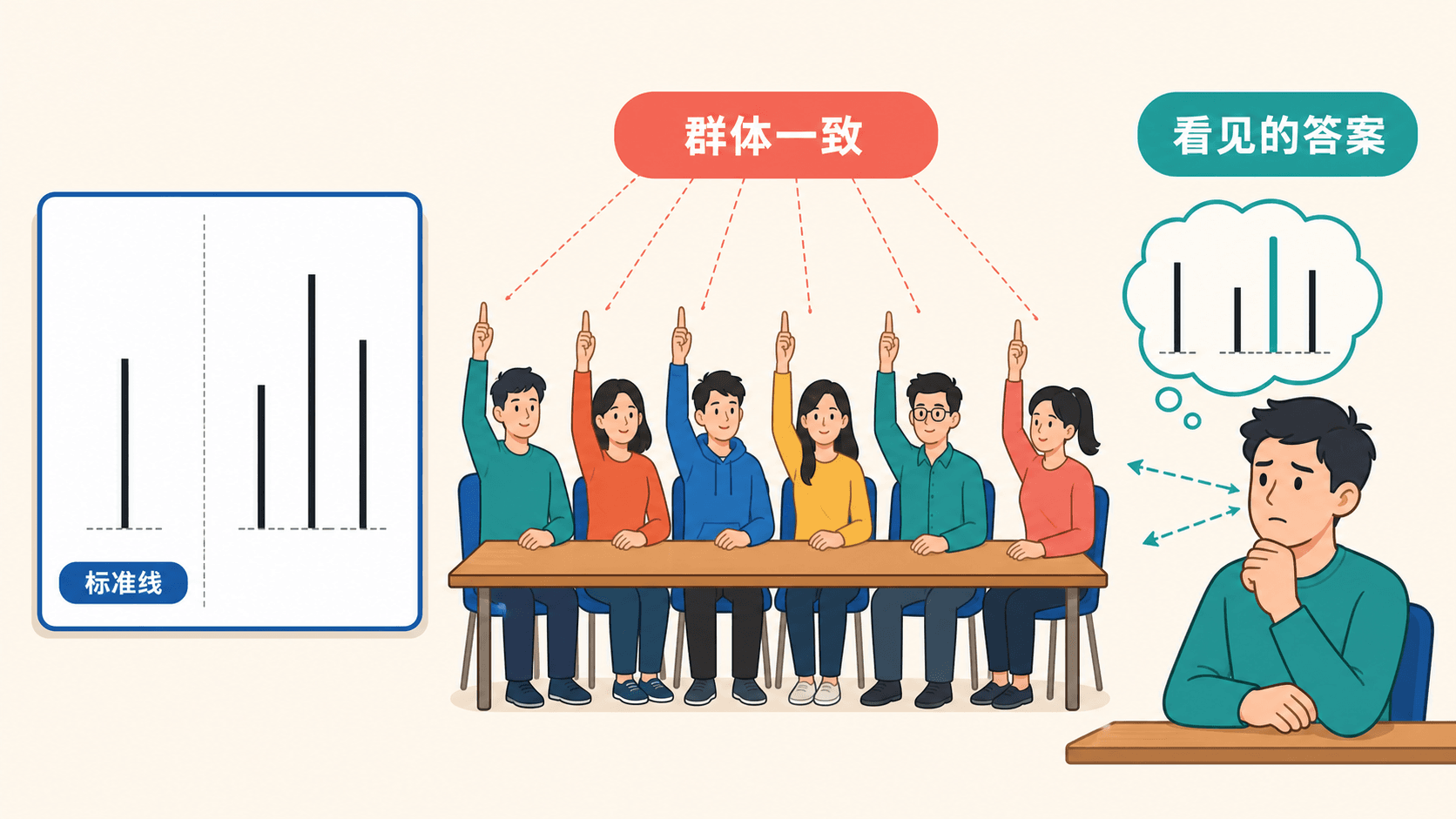 阿希线段实验中的群体一致与个人视觉判断