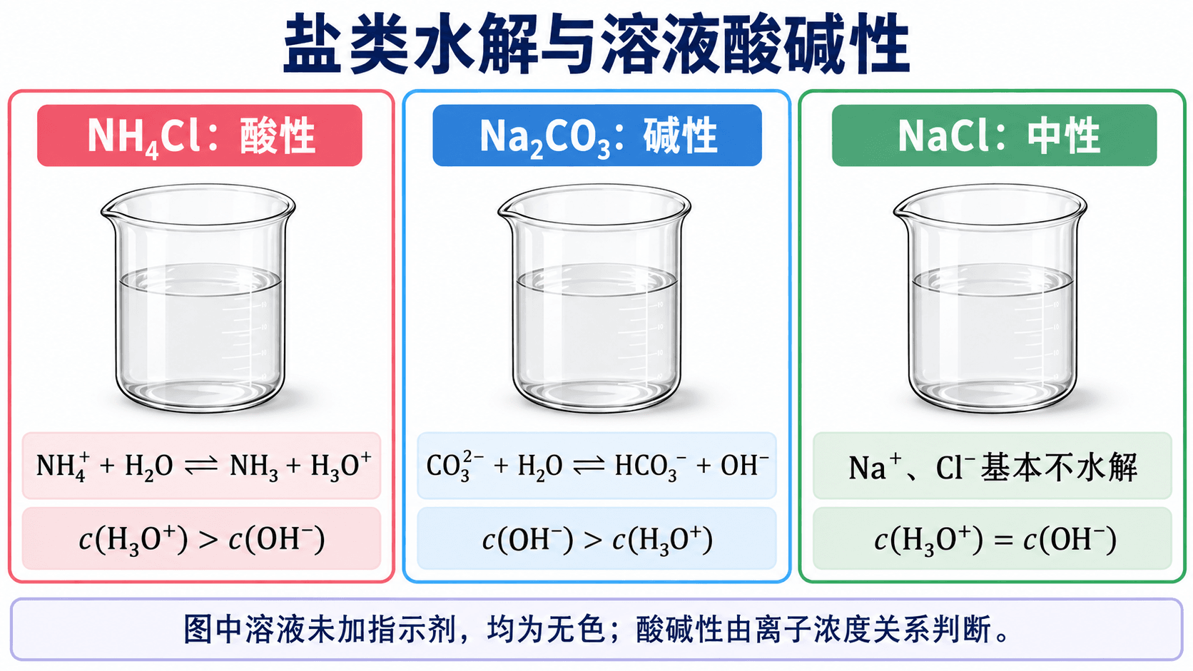 铵根向水转移质子并生成水合氢离子的示意