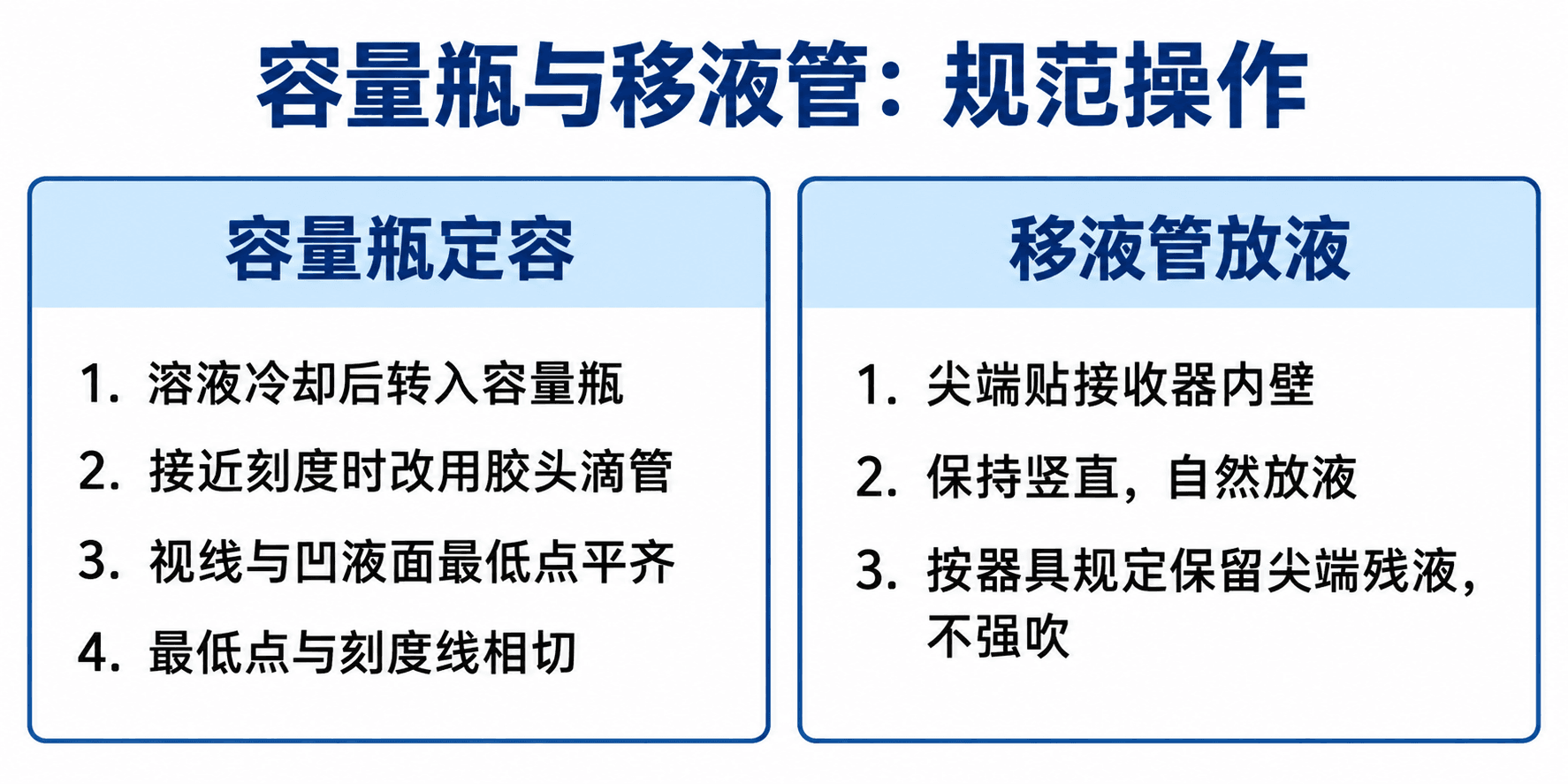 容量瓶定容与移液管放液的规范操作要点。
