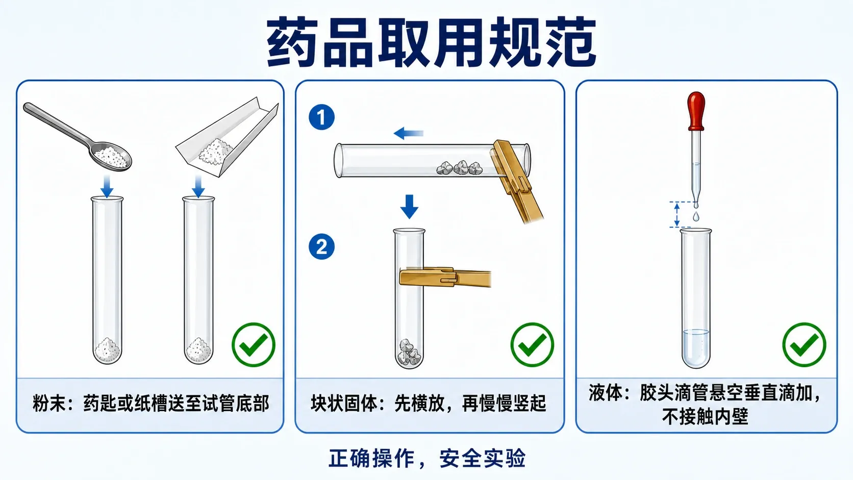固体和液体药品的规范取用