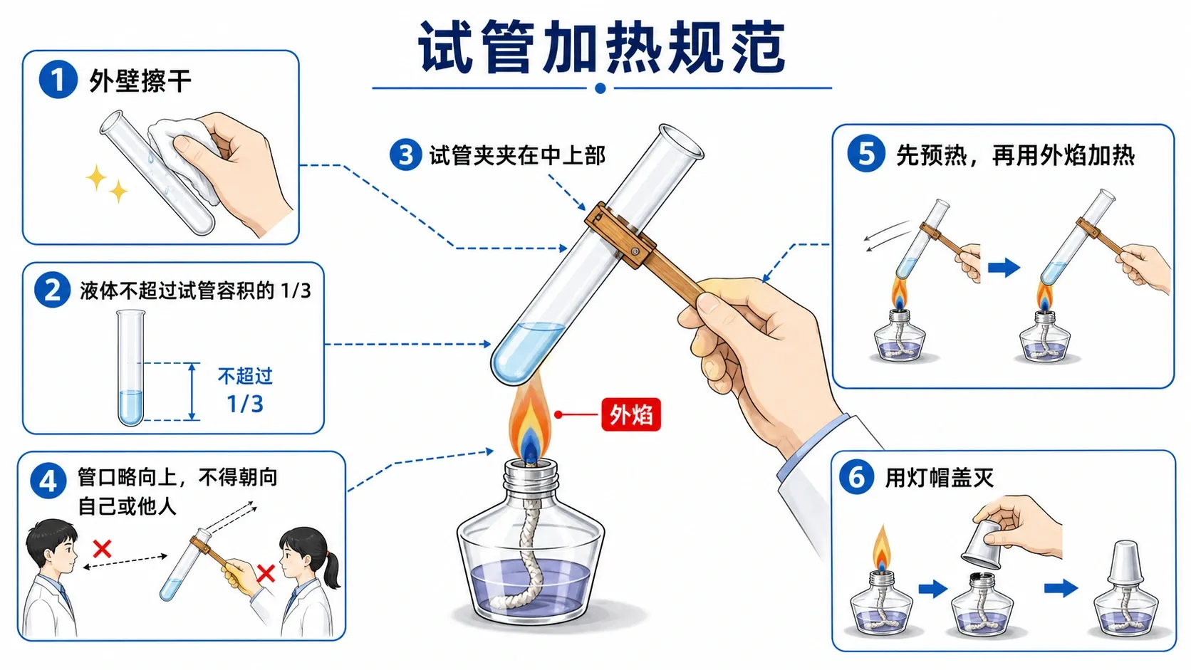 试管加热的规范操作