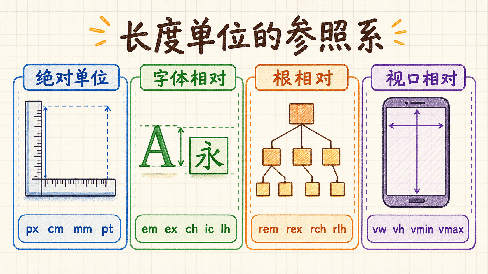 长度单位的参照系