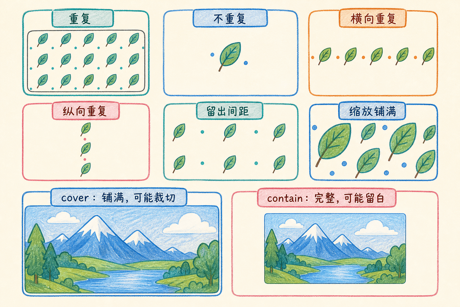 背景重复与背景尺寸选择图