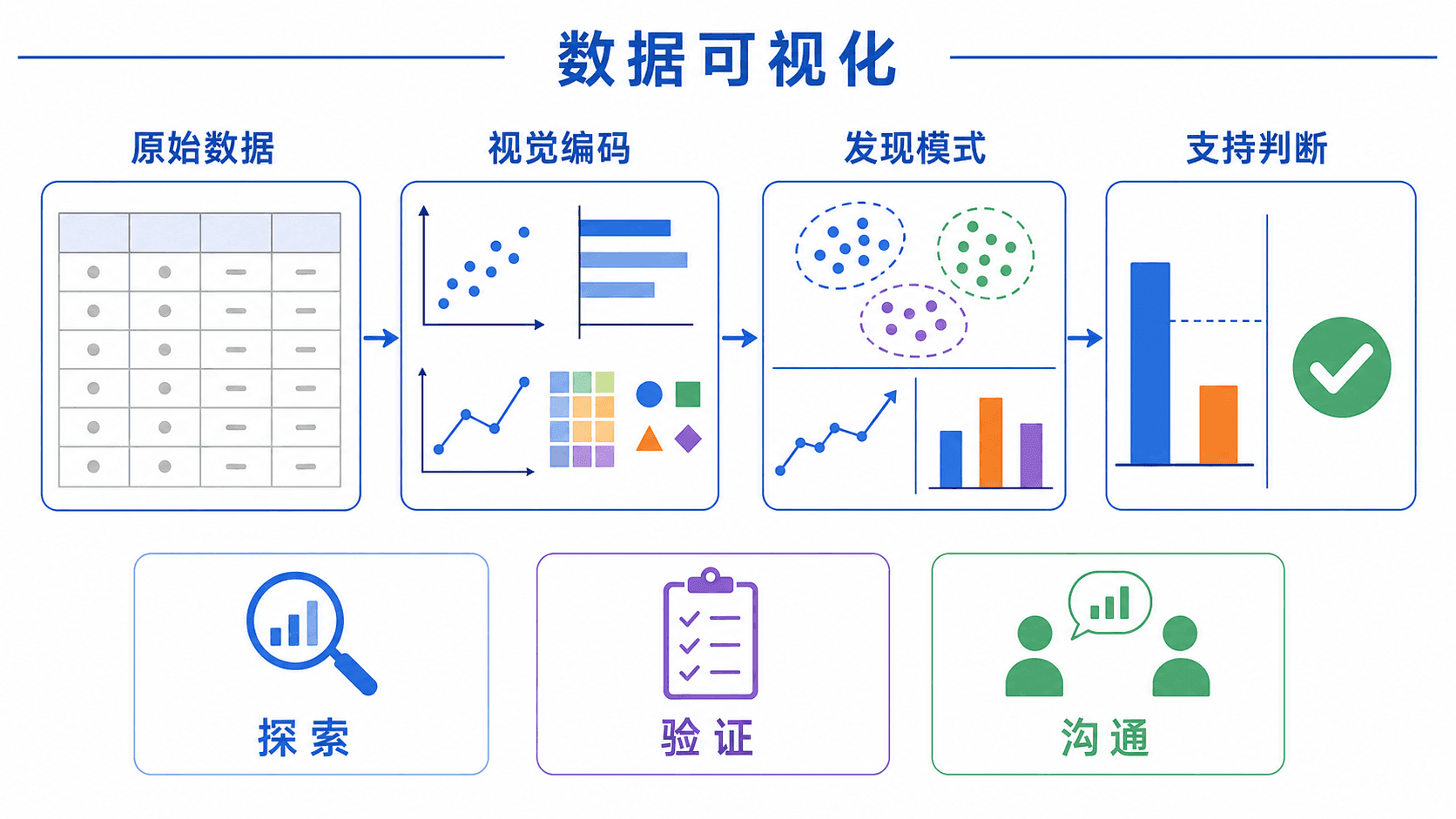 数据可视化从数据到判断的全景框架
