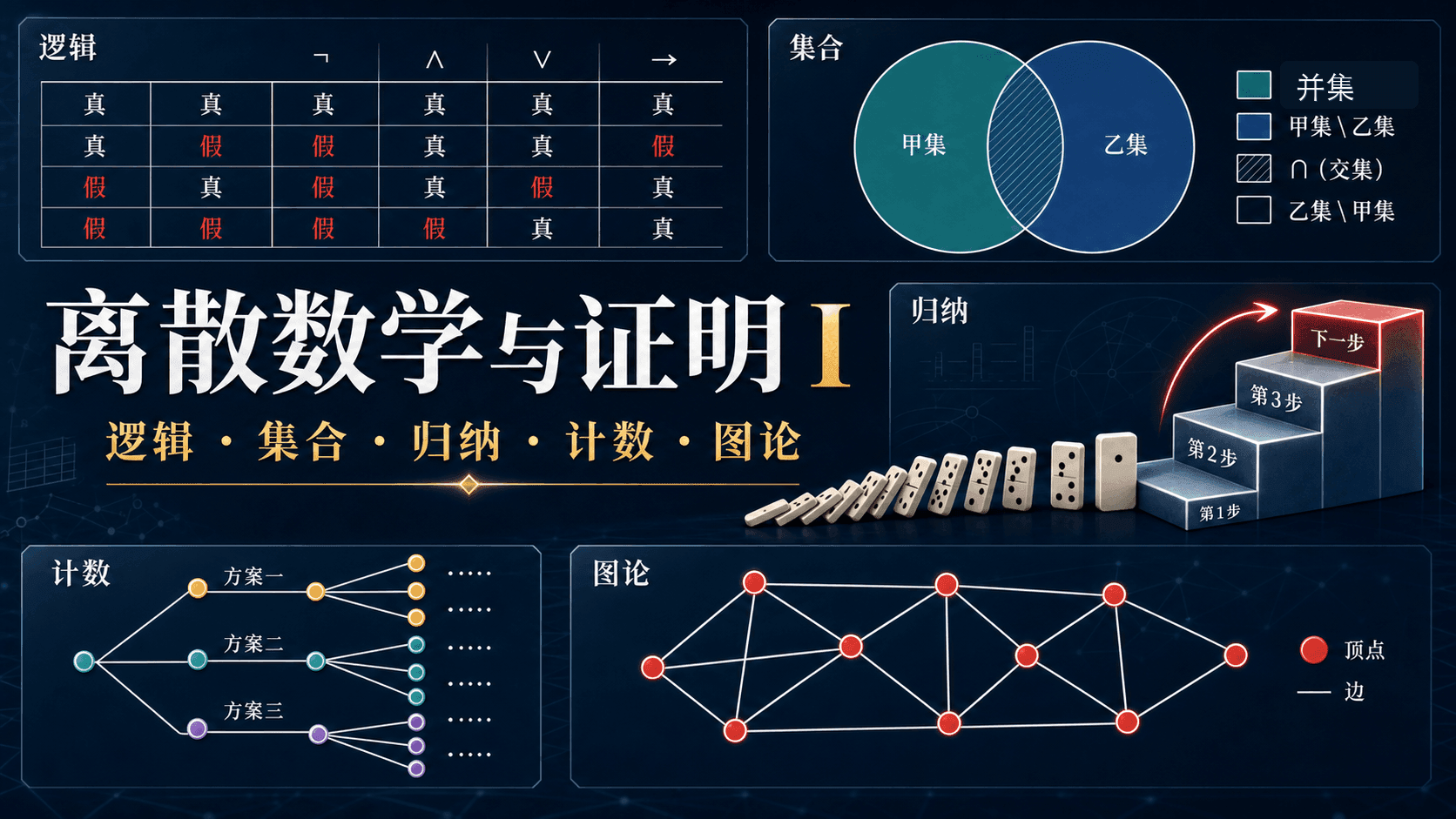 离散数学与证明 I