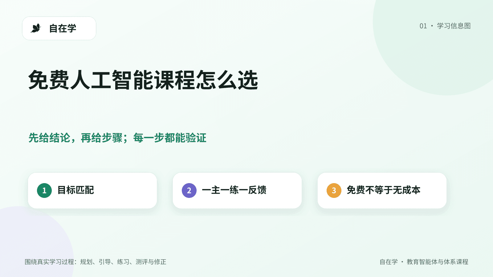 免费人工智能课程五步筛选方法