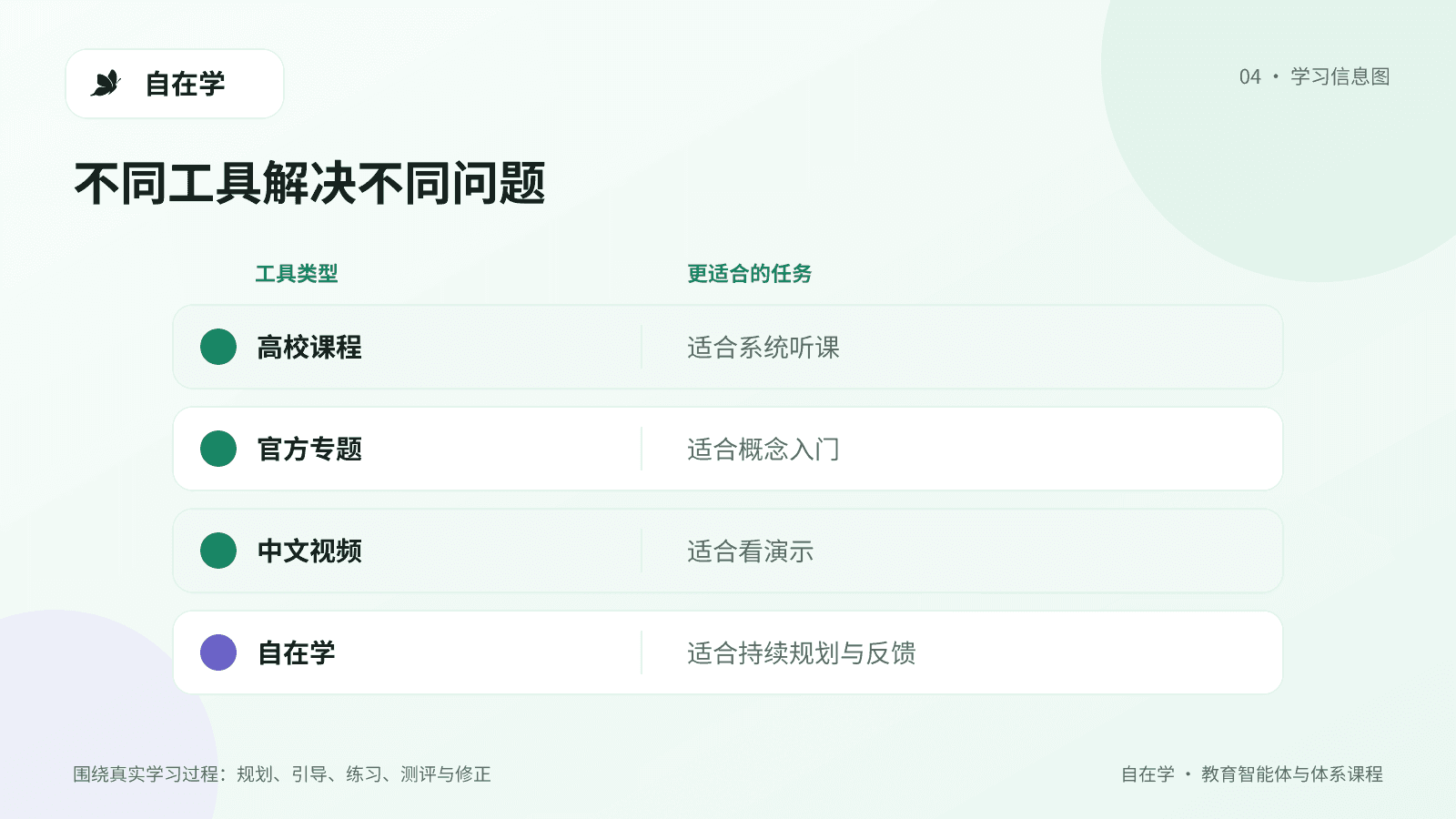 中文免费人工智能学习平台对比