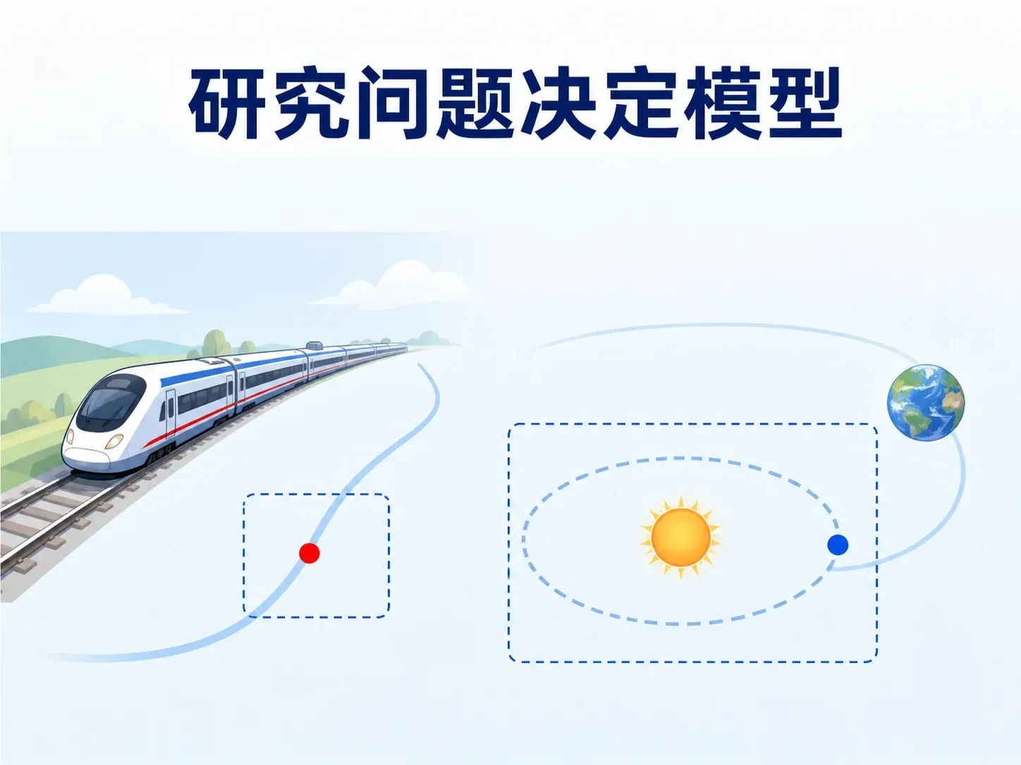 研究路线时可把列车或地球抽象为质点,研究形状和转动时不能这样做