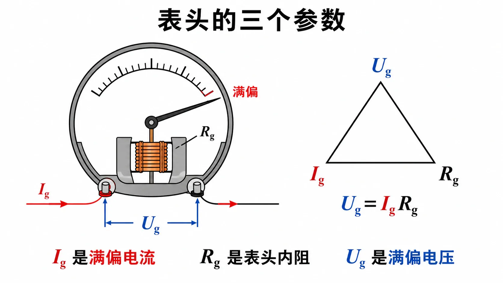 表头满偏电流内阻和满偏电压的对应关系