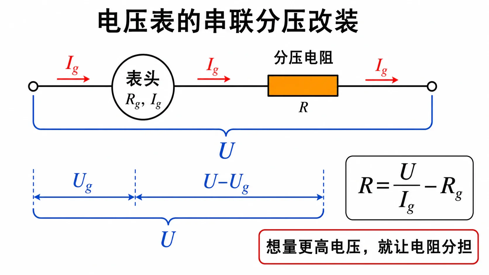 表头串联较大分压电阻改装为电压表