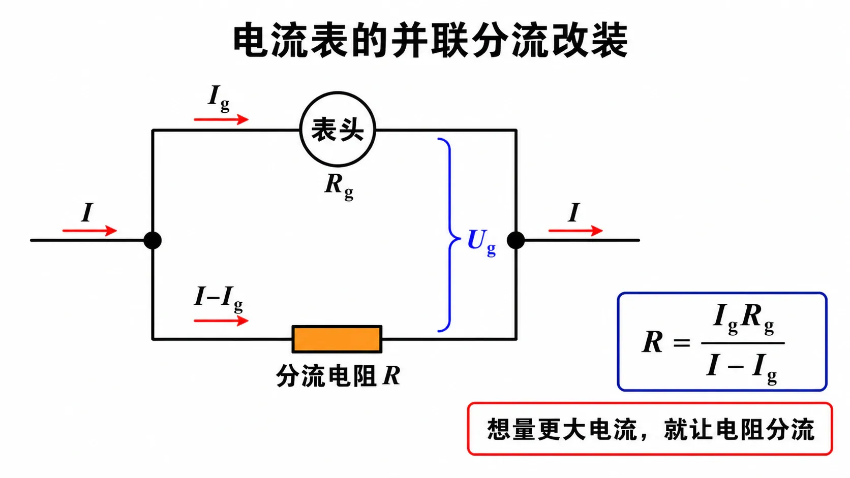 表头并联较小分流电阻改装为大量程电流表
