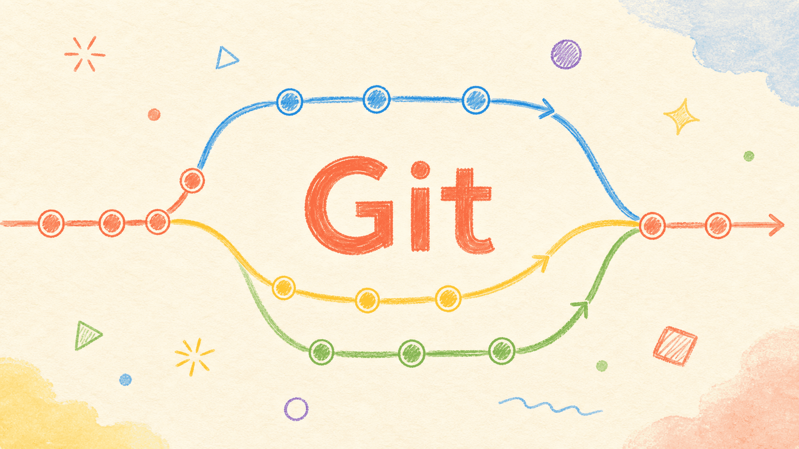 Git