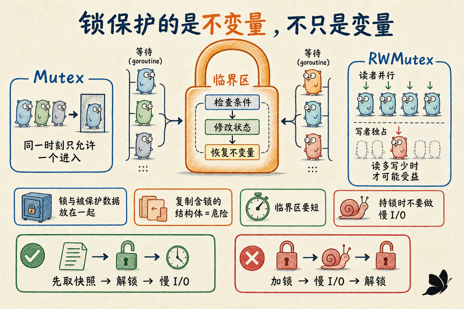 Mutex 与 RWMutex 的正确边界