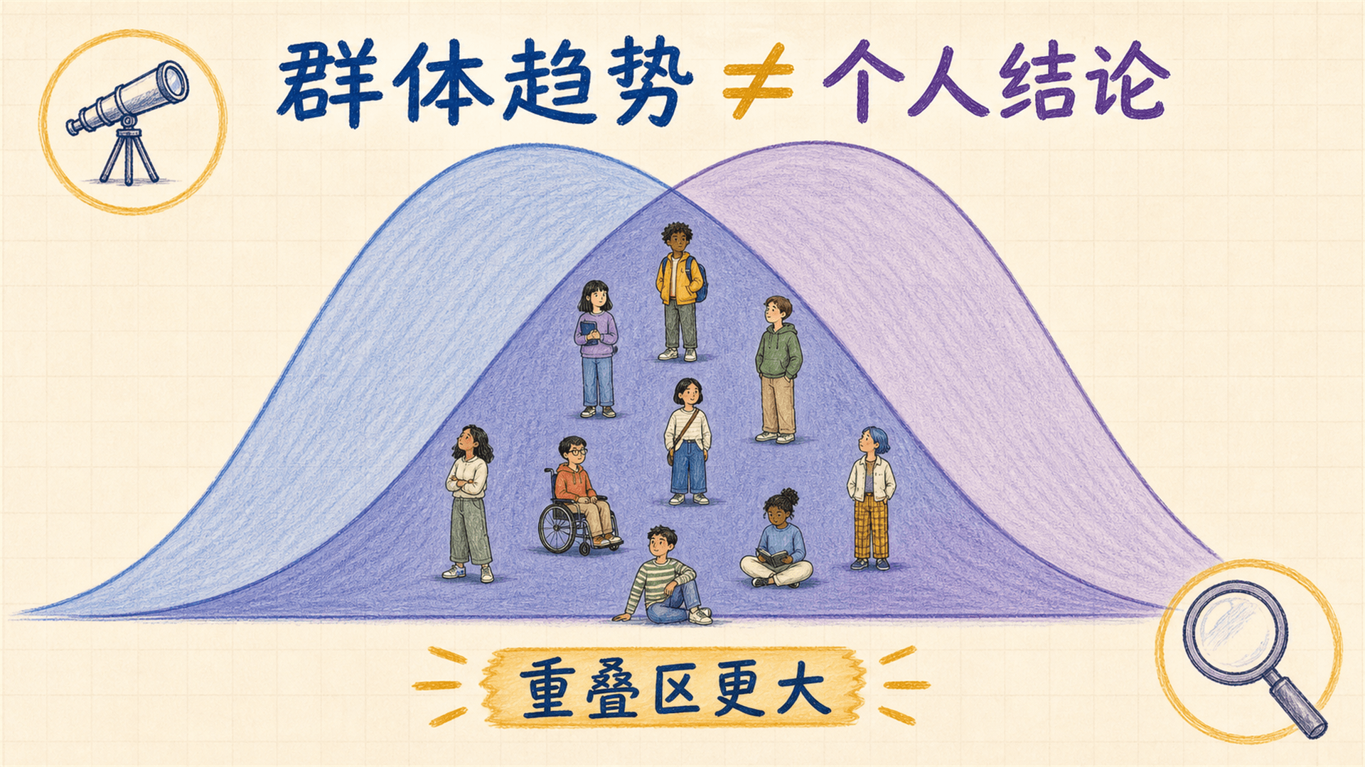 群体曲线与个人位置