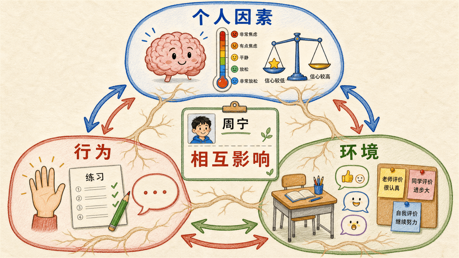 机会审计仪表盘
